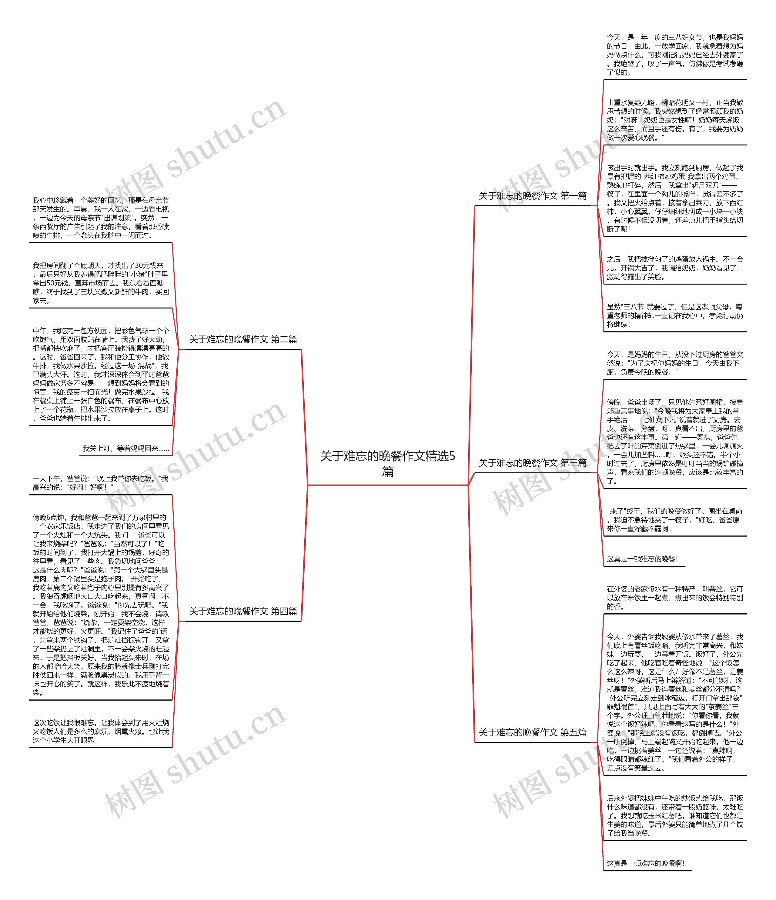 关于难忘的晚餐作文精选5篇 关于难忘的晚餐作文精选5篇