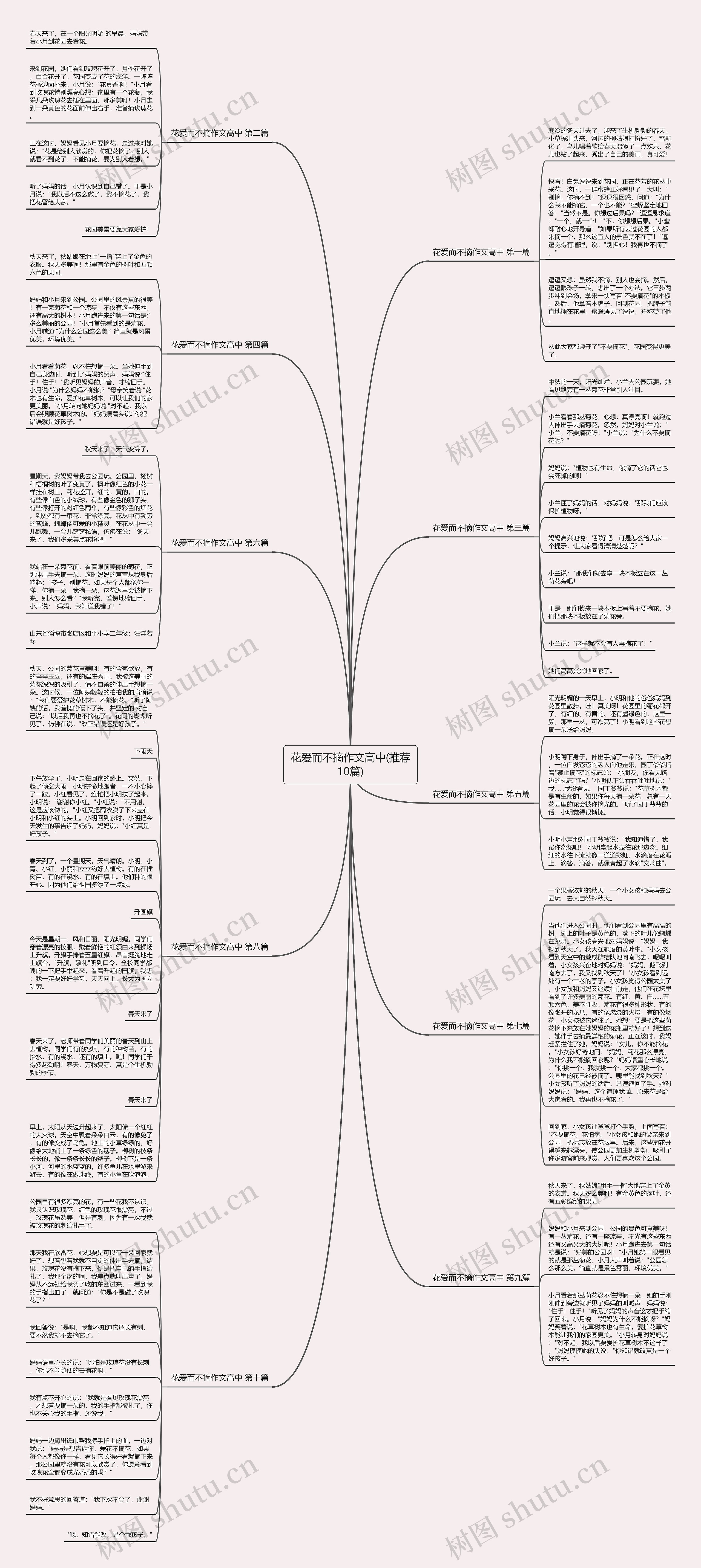 花爱而不摘作文高中(推荐10篇)思维导图