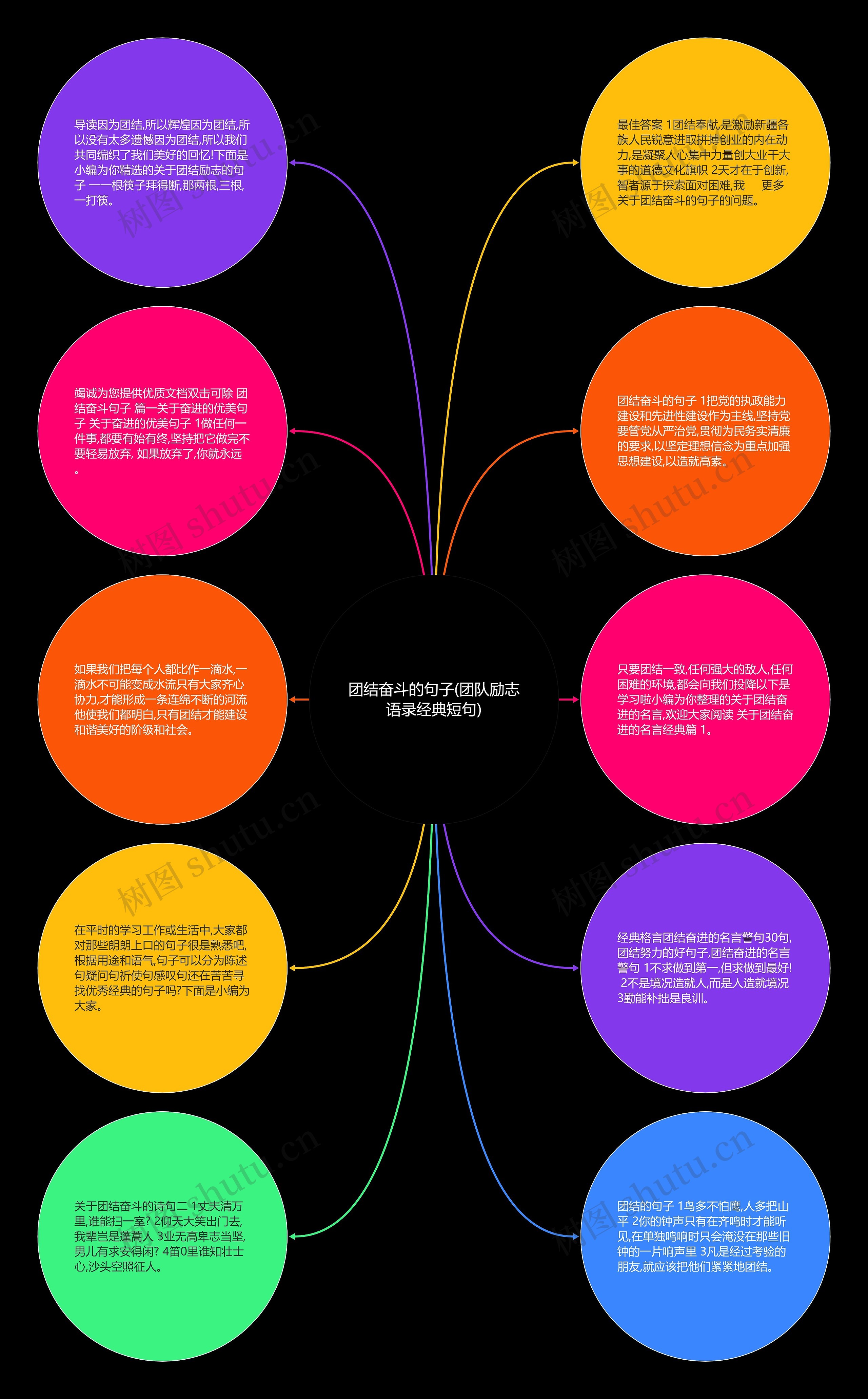 团结奋斗的句子(团队励志语录经典短句)