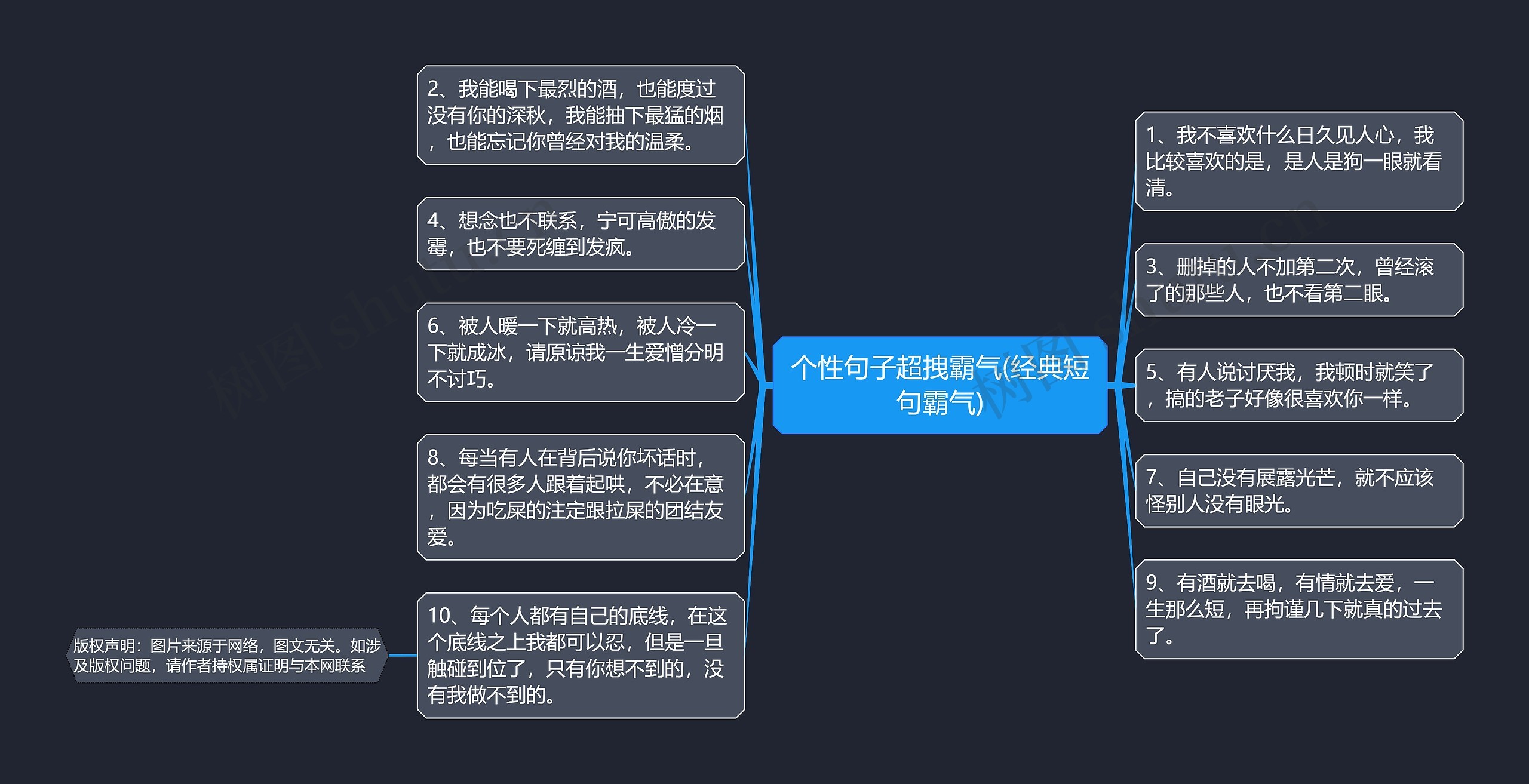 个性句子超拽霸气(经典短句霸气)思维导图