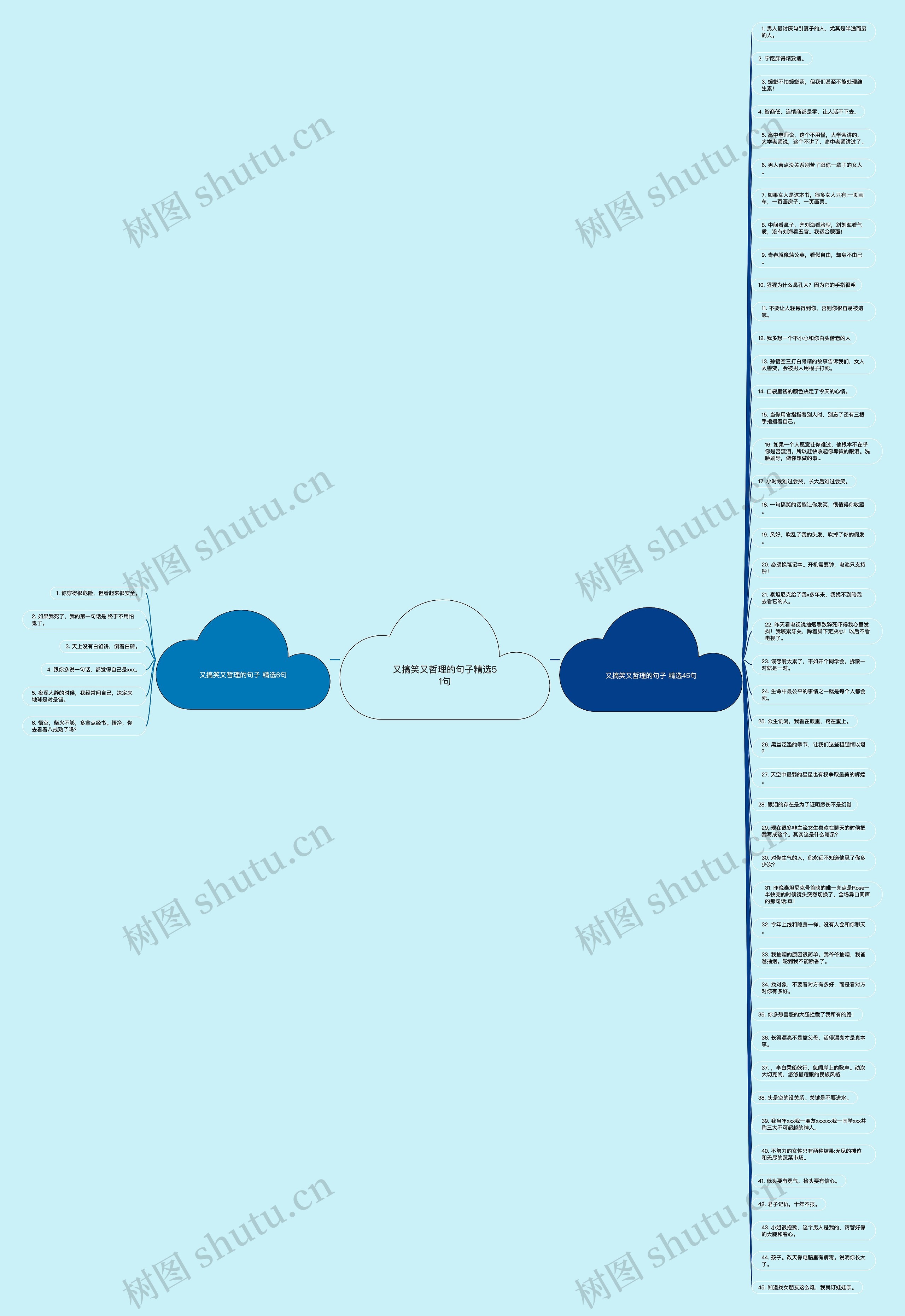 又搞笑又哲理的句子精选51句思维导图