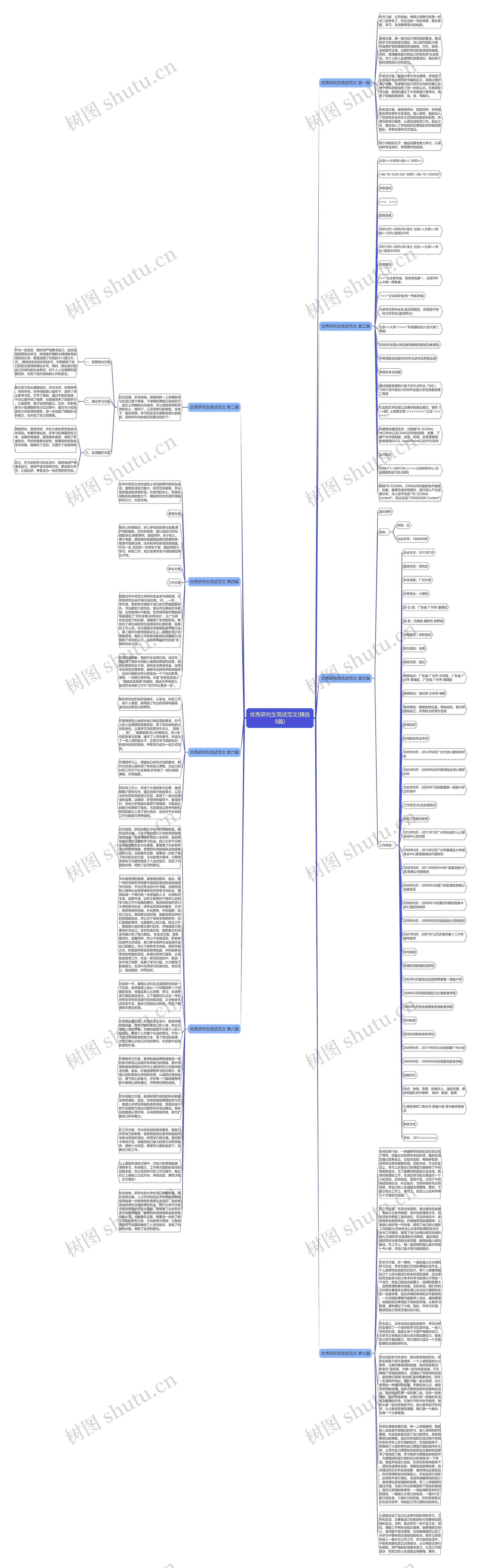 优秀研究生简述范文(精选8篇)思维导图