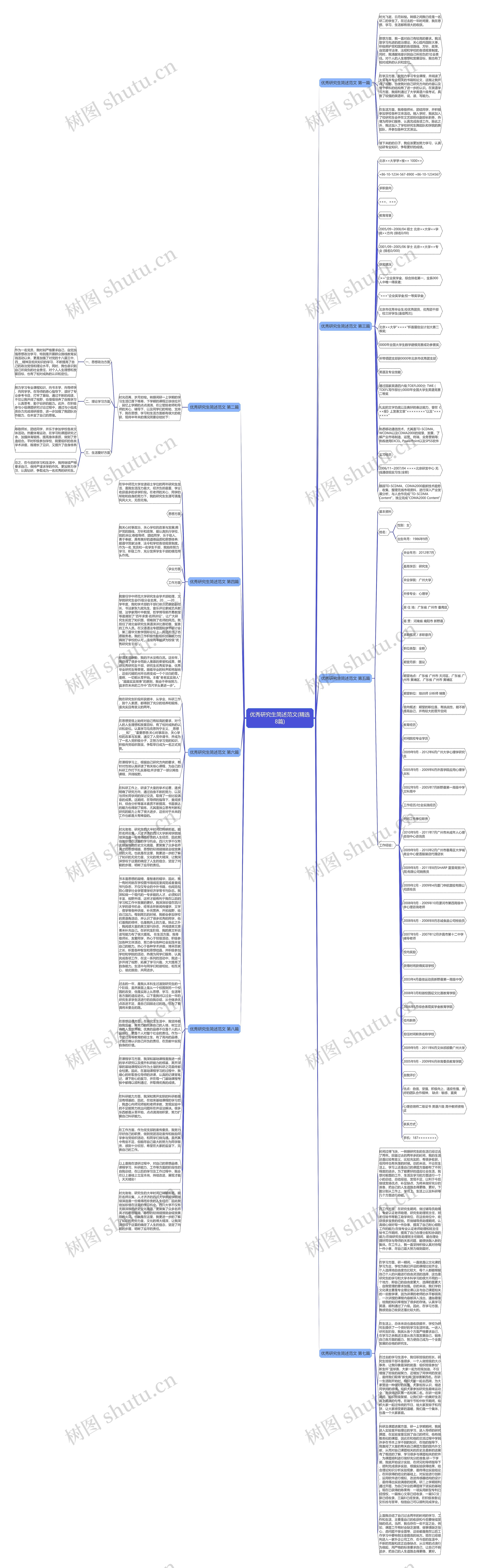 优秀研究生简述范文(精选8篇) 优秀研究生简述范文(精选8篇)