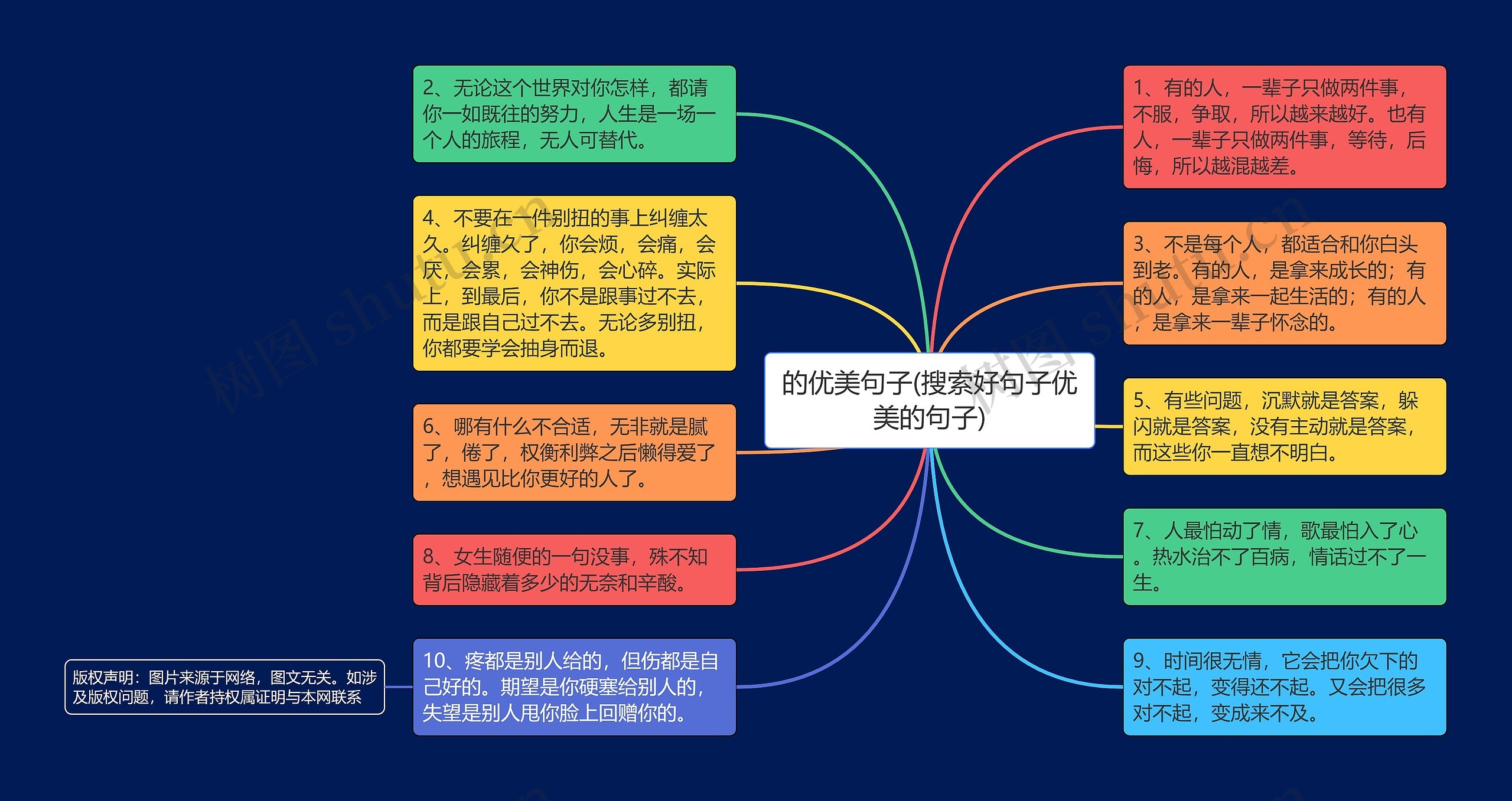 的优美句子(搜索好句子优美的句子)思维导图