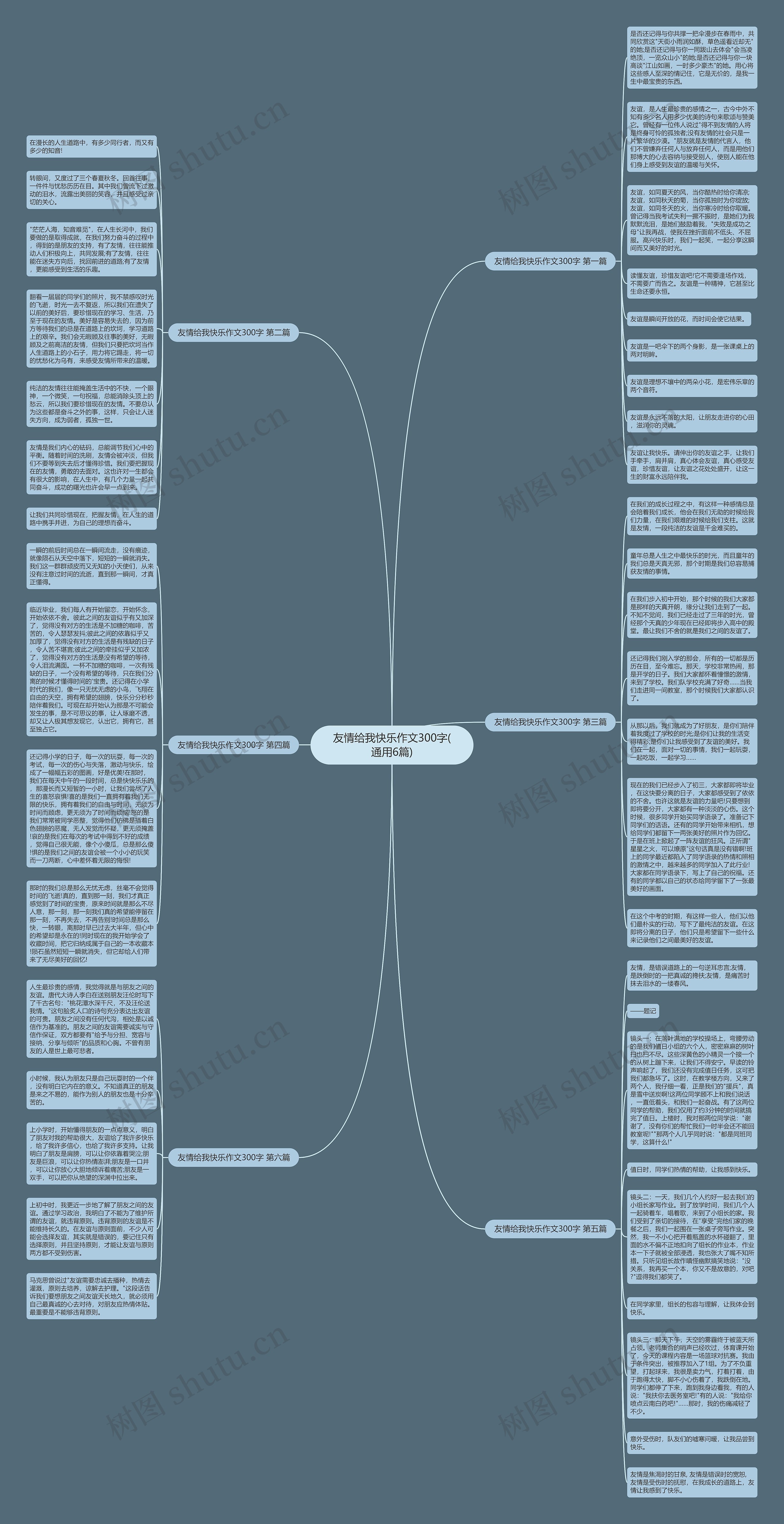 友情给我快乐作文300字(通用6篇)思维导图