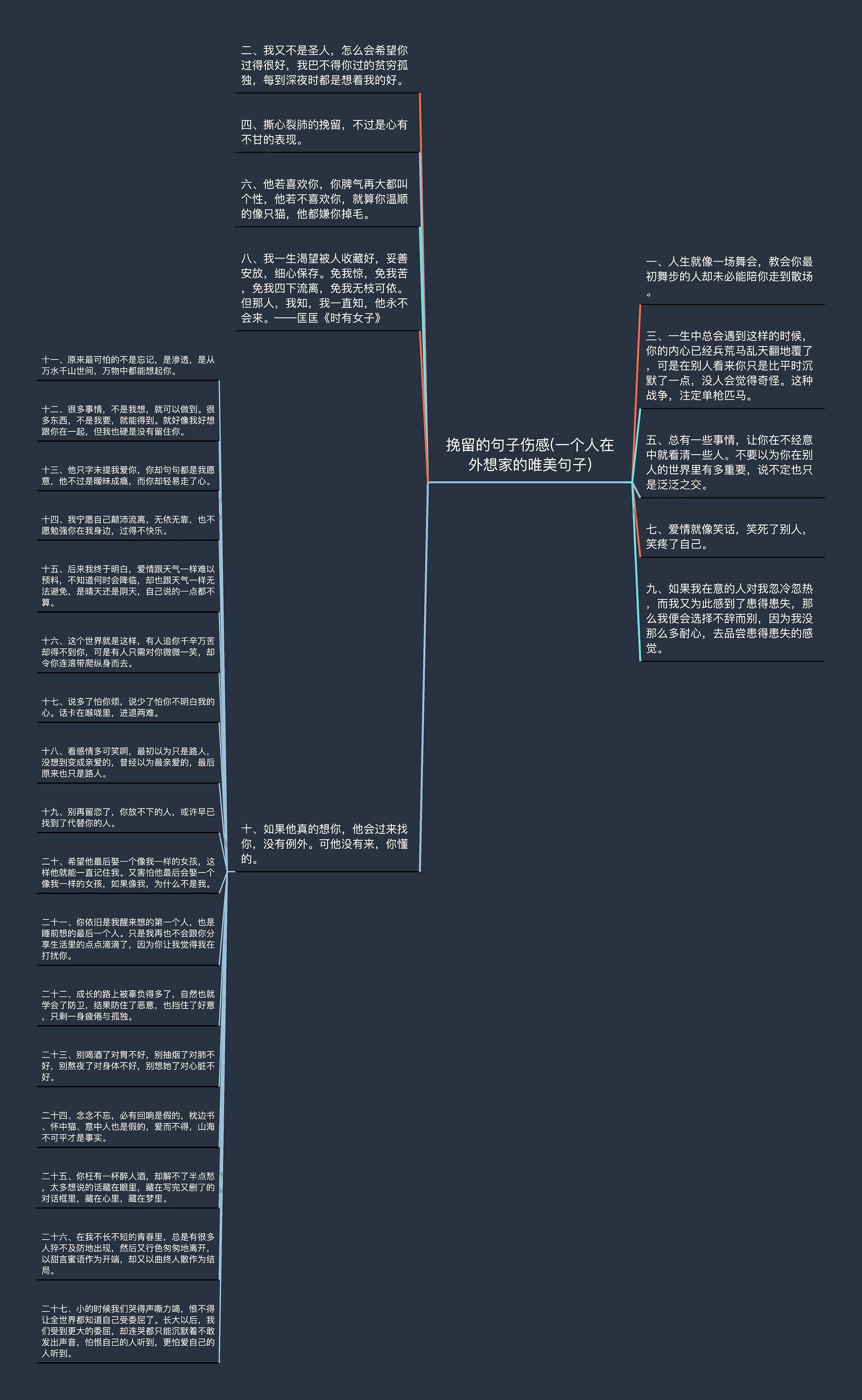 挽留的句子伤感(一个人在外想家的唯美句子)思维导图