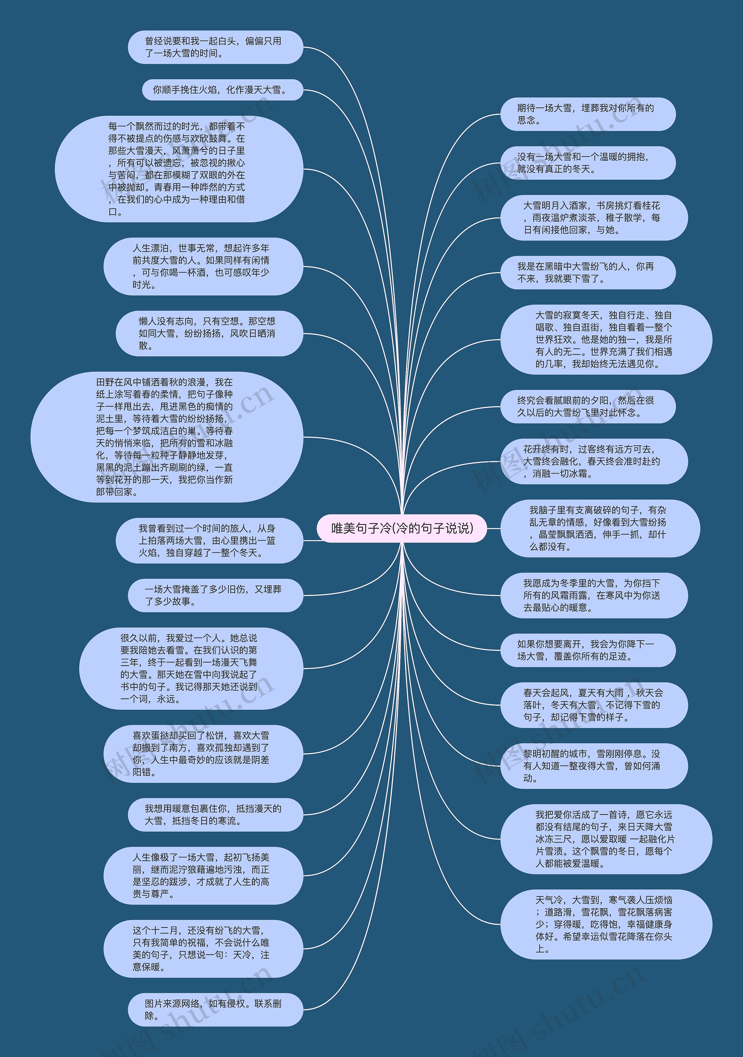 唯美句子冷(冷的句子说说)思维导图