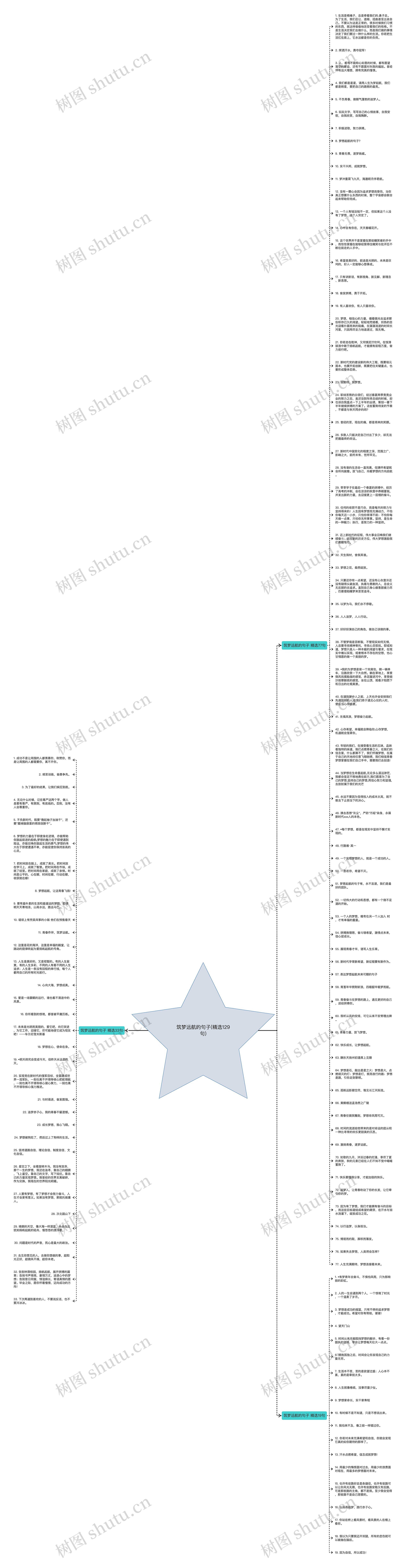 筑梦远航的句子(精选129句)思维导图