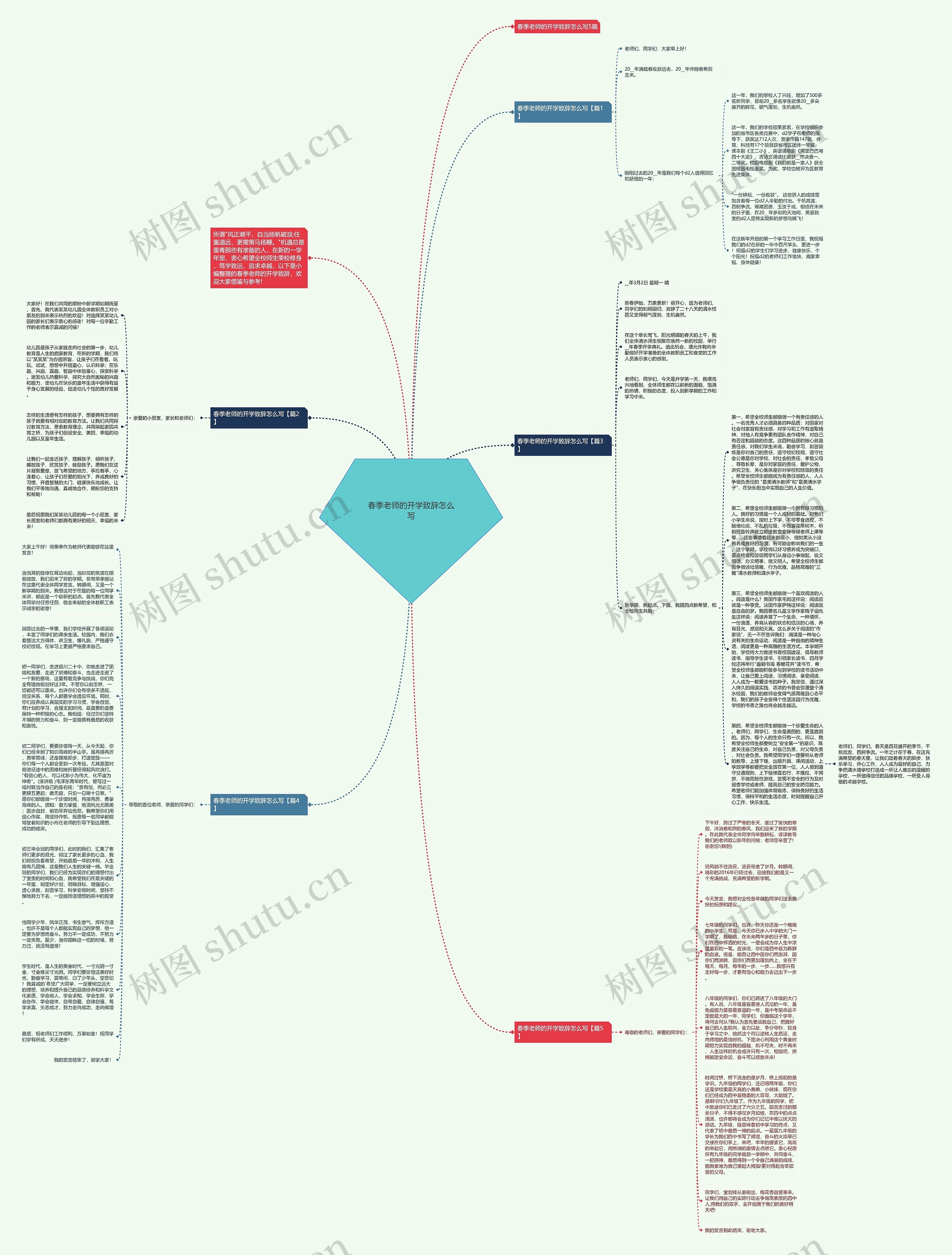 春季老师的开学致辞怎么写思维导图