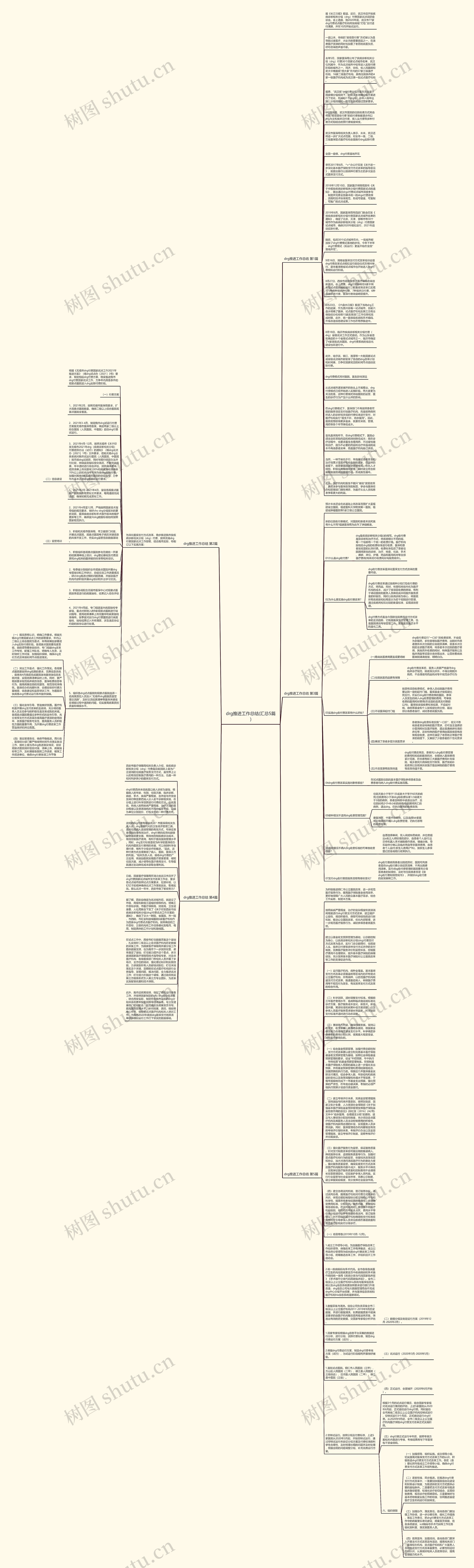 drg推进工作总结(汇总5篇)思维导图