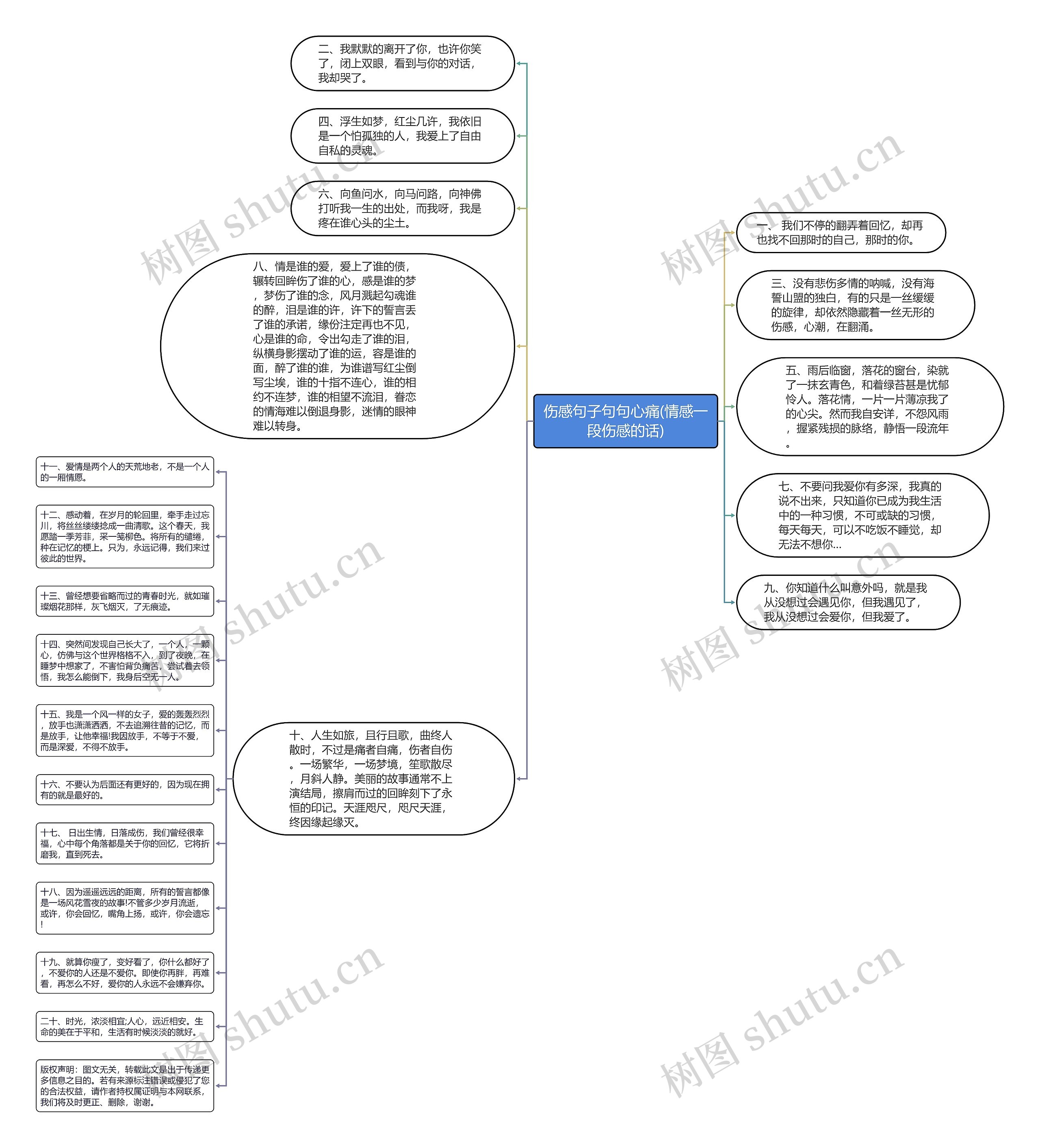 伤感句子句句心痛(情感一段伤感的话)思维导图