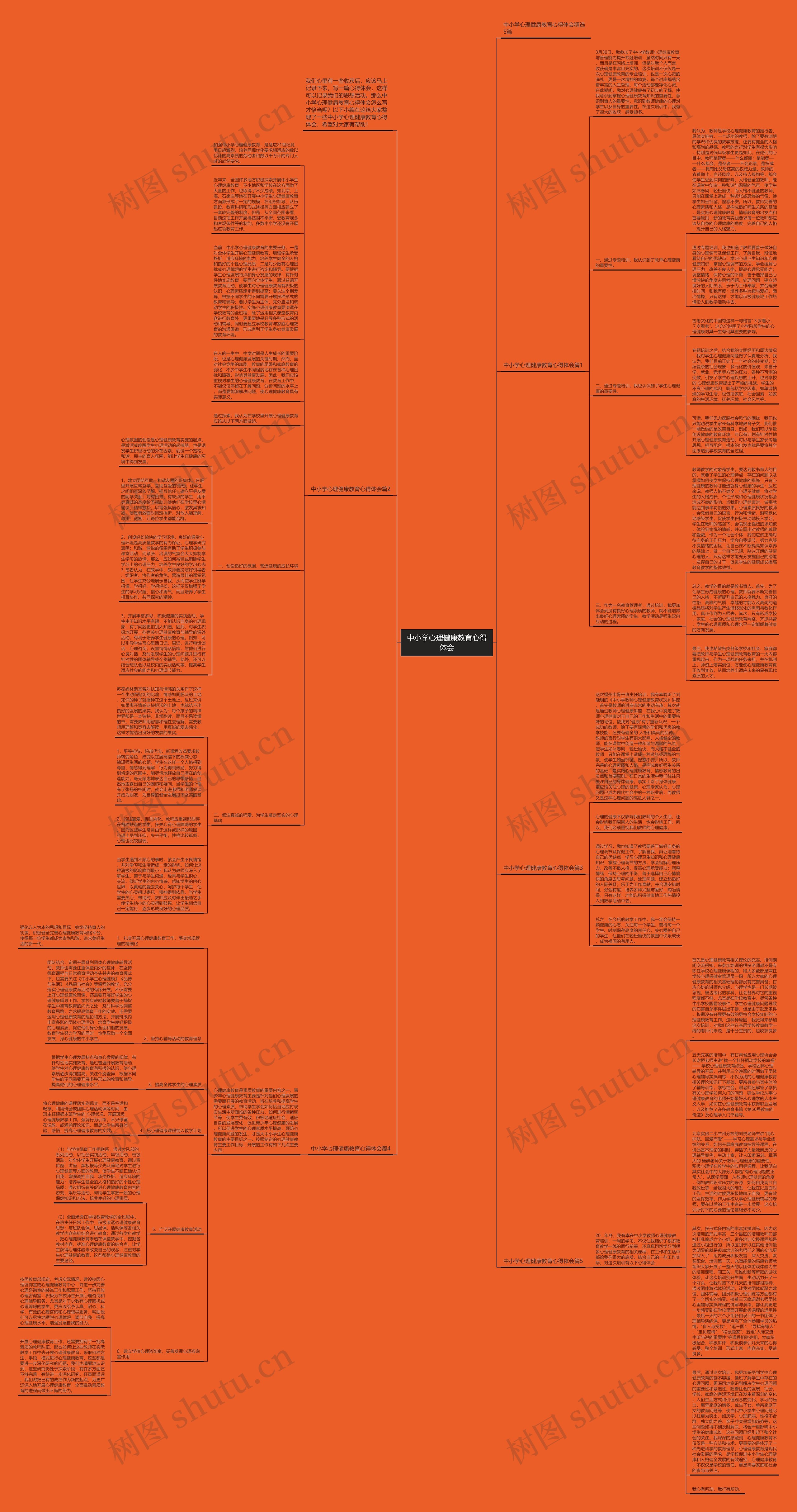 中小学心理健康教育心得体会思维导图