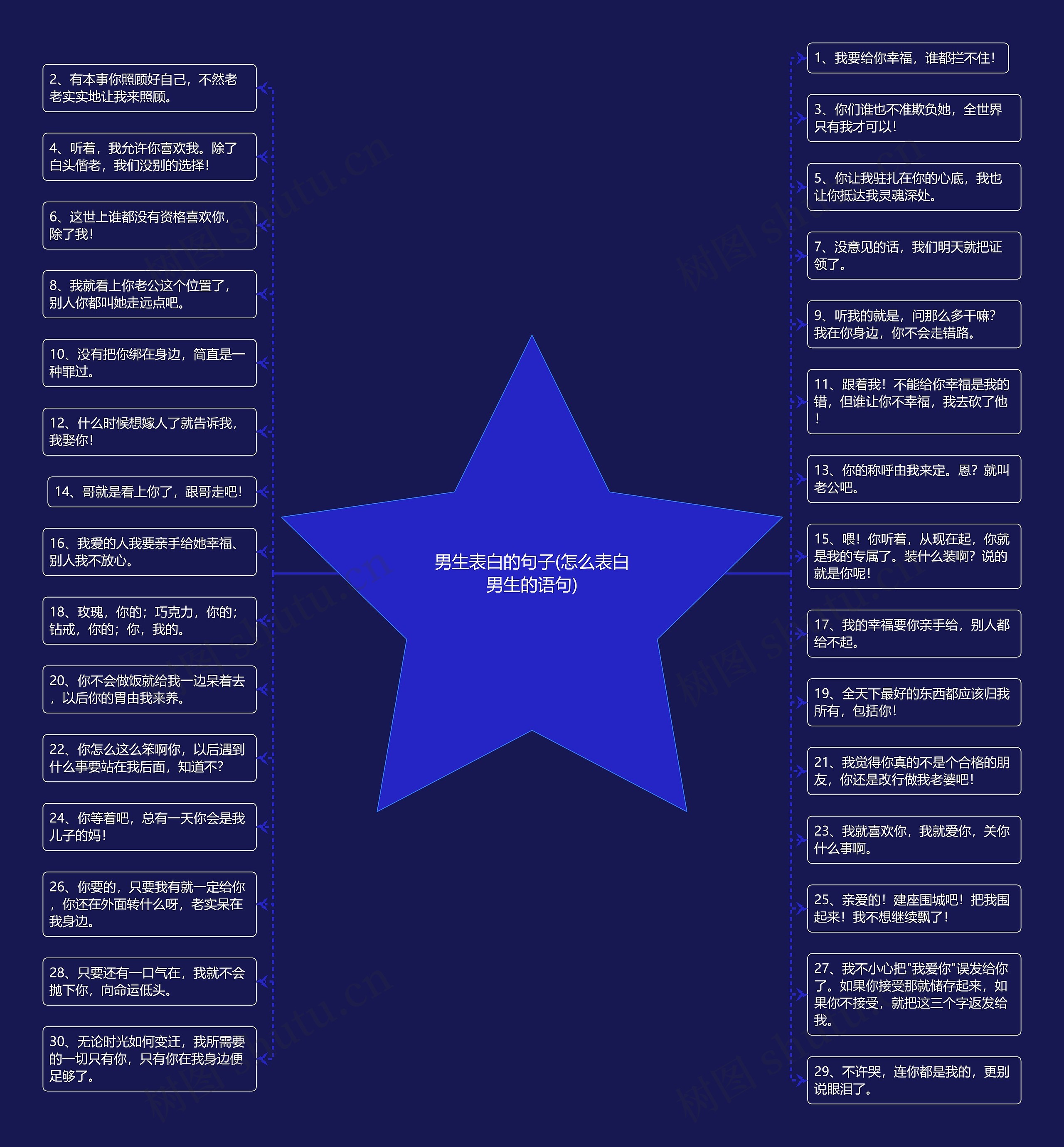 男生表白的句子(怎么表白男生的语句) 男生表白的句子(怎么表白男生的语句)