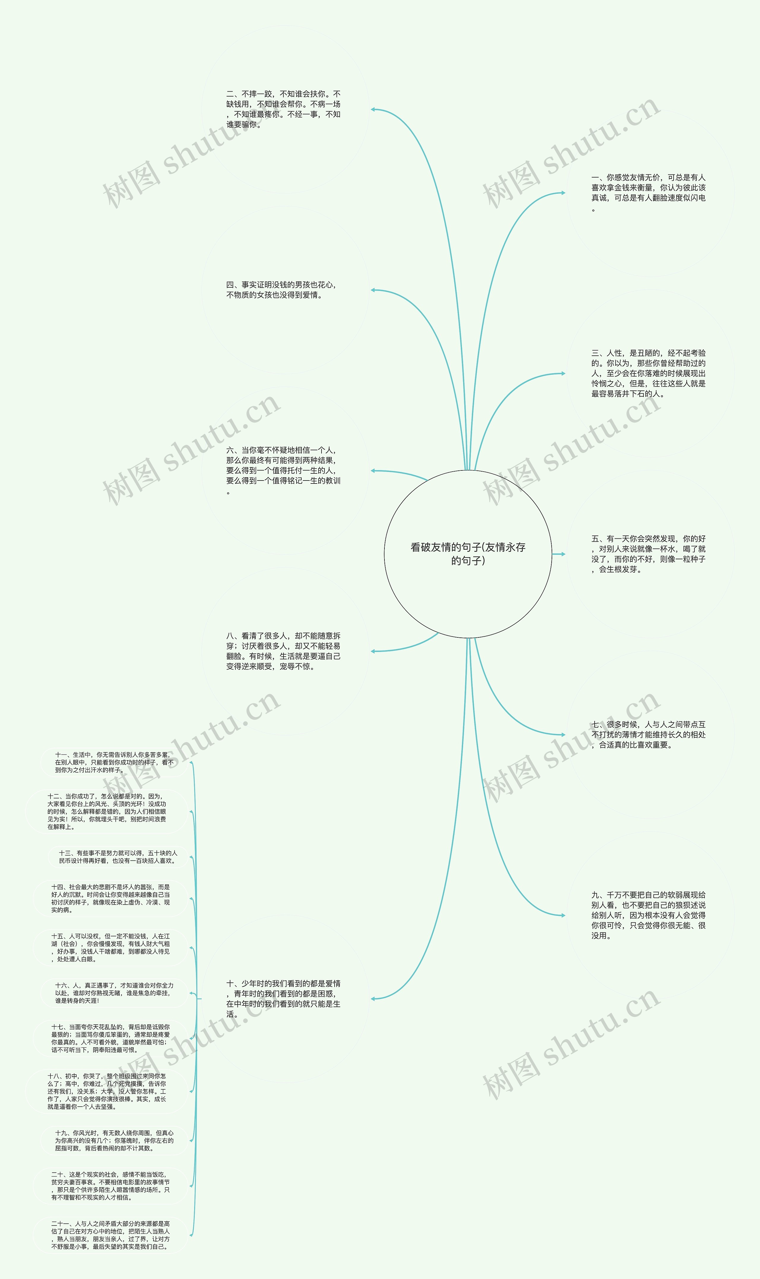 看破友情的句子(友情永存的句子)思维导图