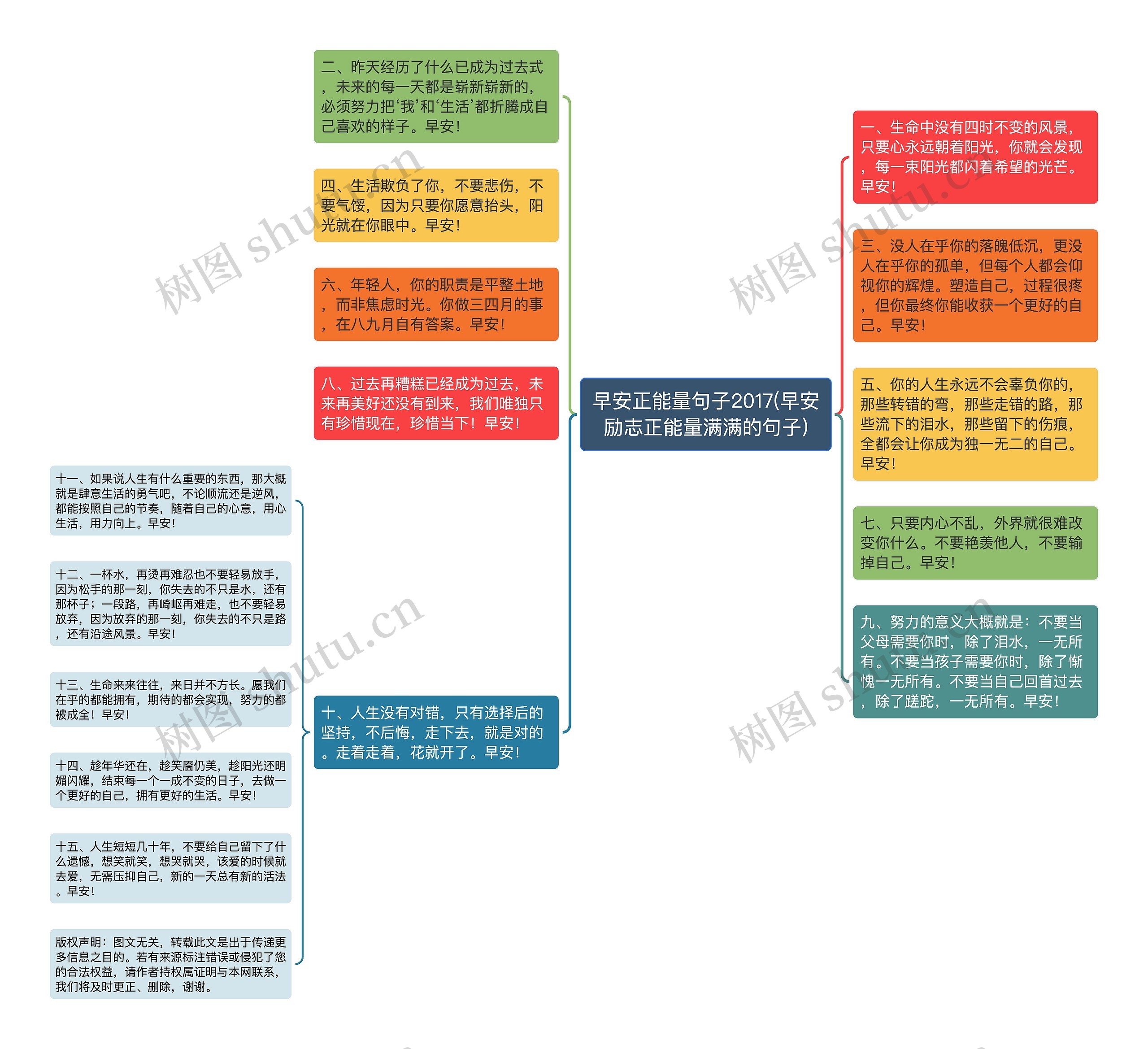 早安正能量句子2017(早安励志正能量满满的句子)思维导图