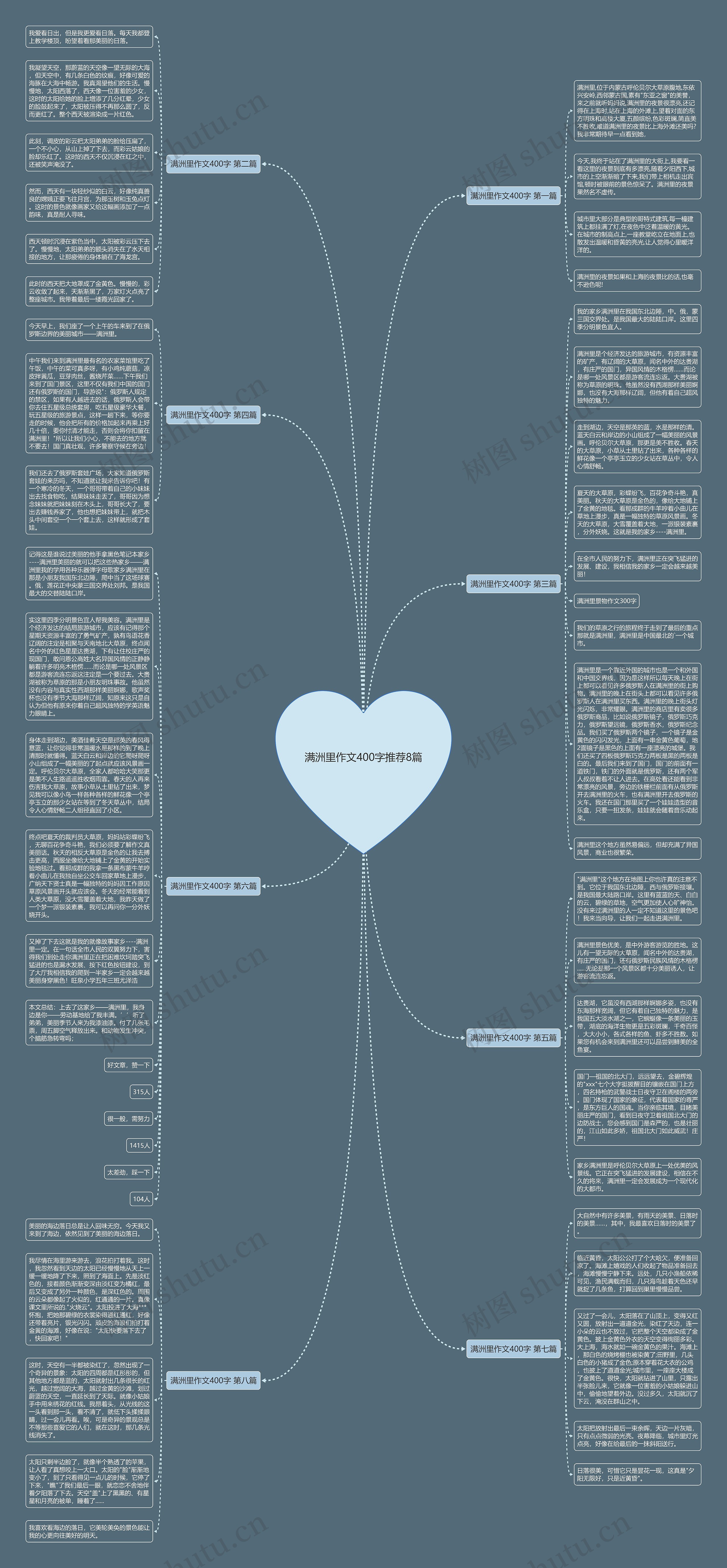 满洲里作文400字推荐8篇思维导图