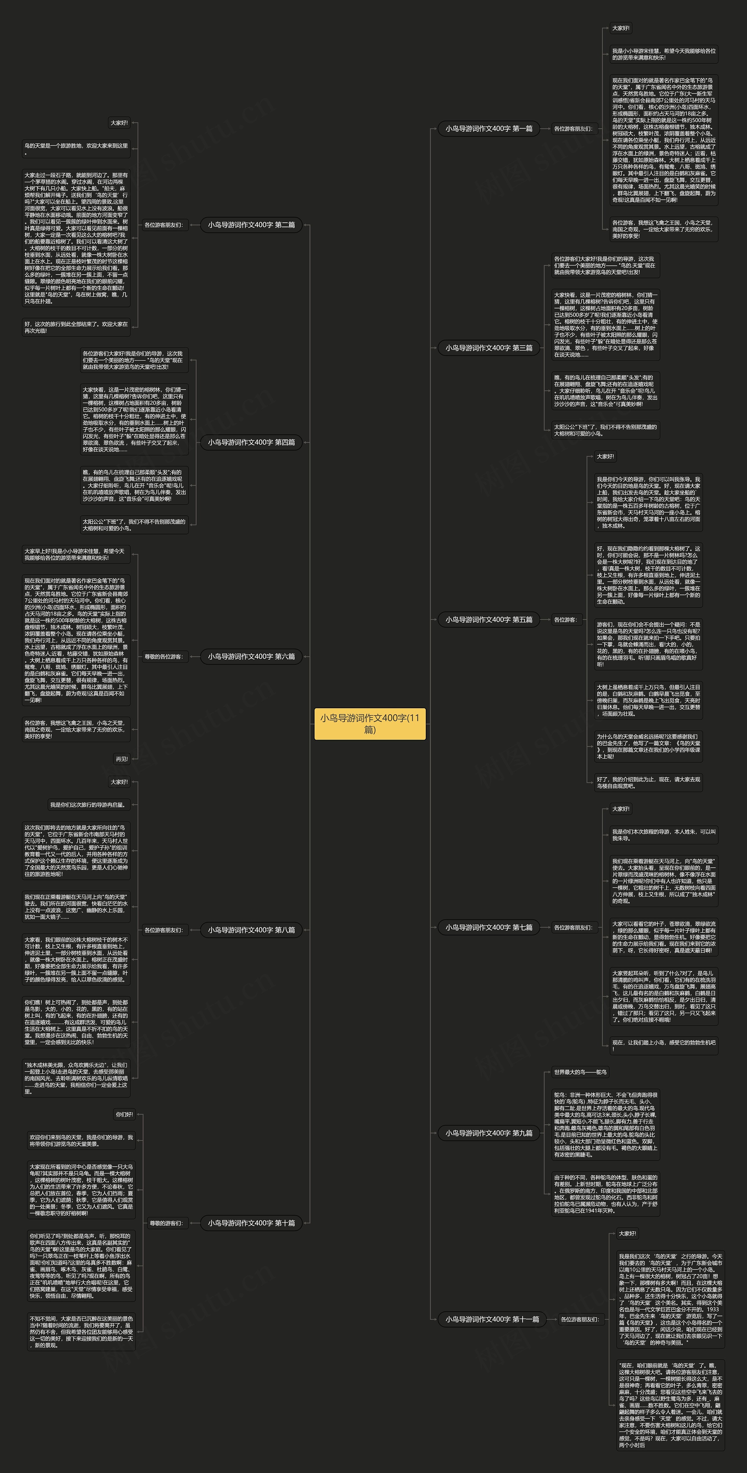 小鸟导游词作文400字(11篇) 小鸟导游词作文400字(11篇)