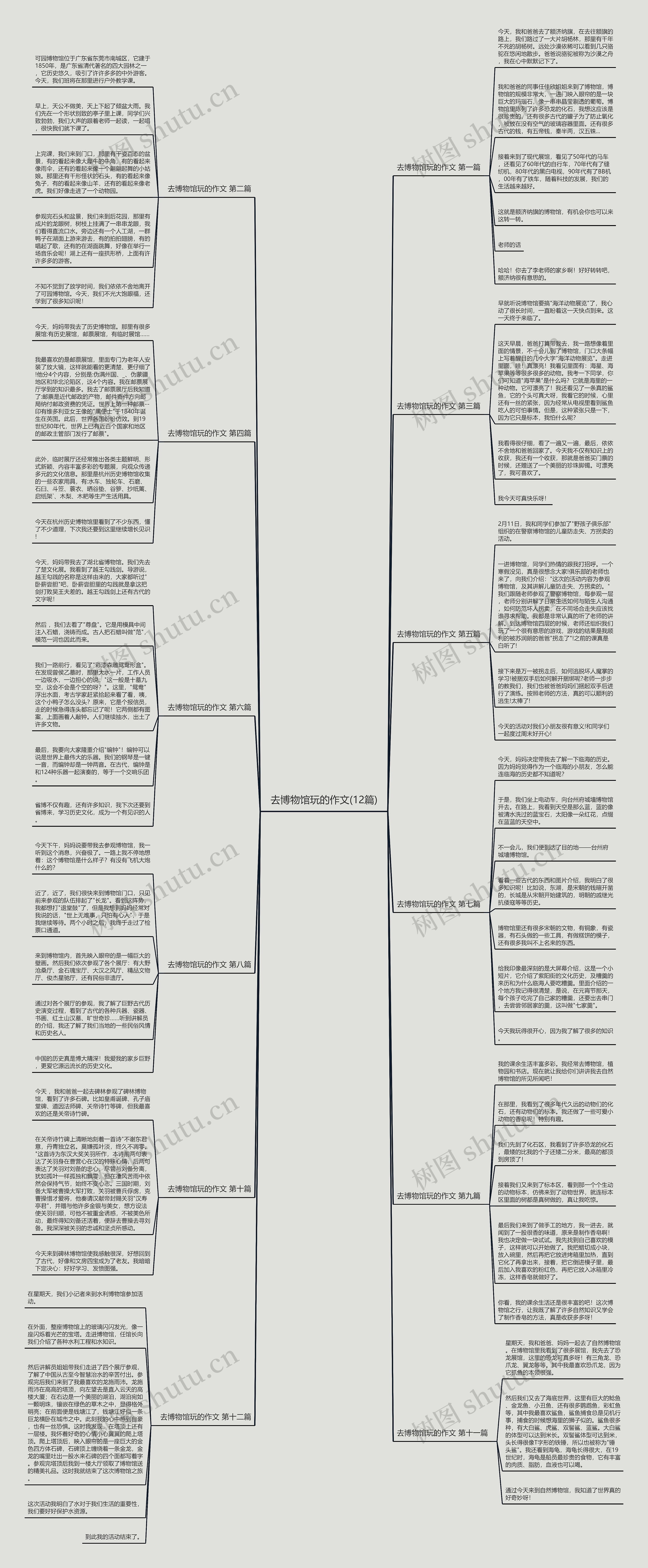 去博物馆玩的作文(12篇) 去博物馆玩的作文(12篇)