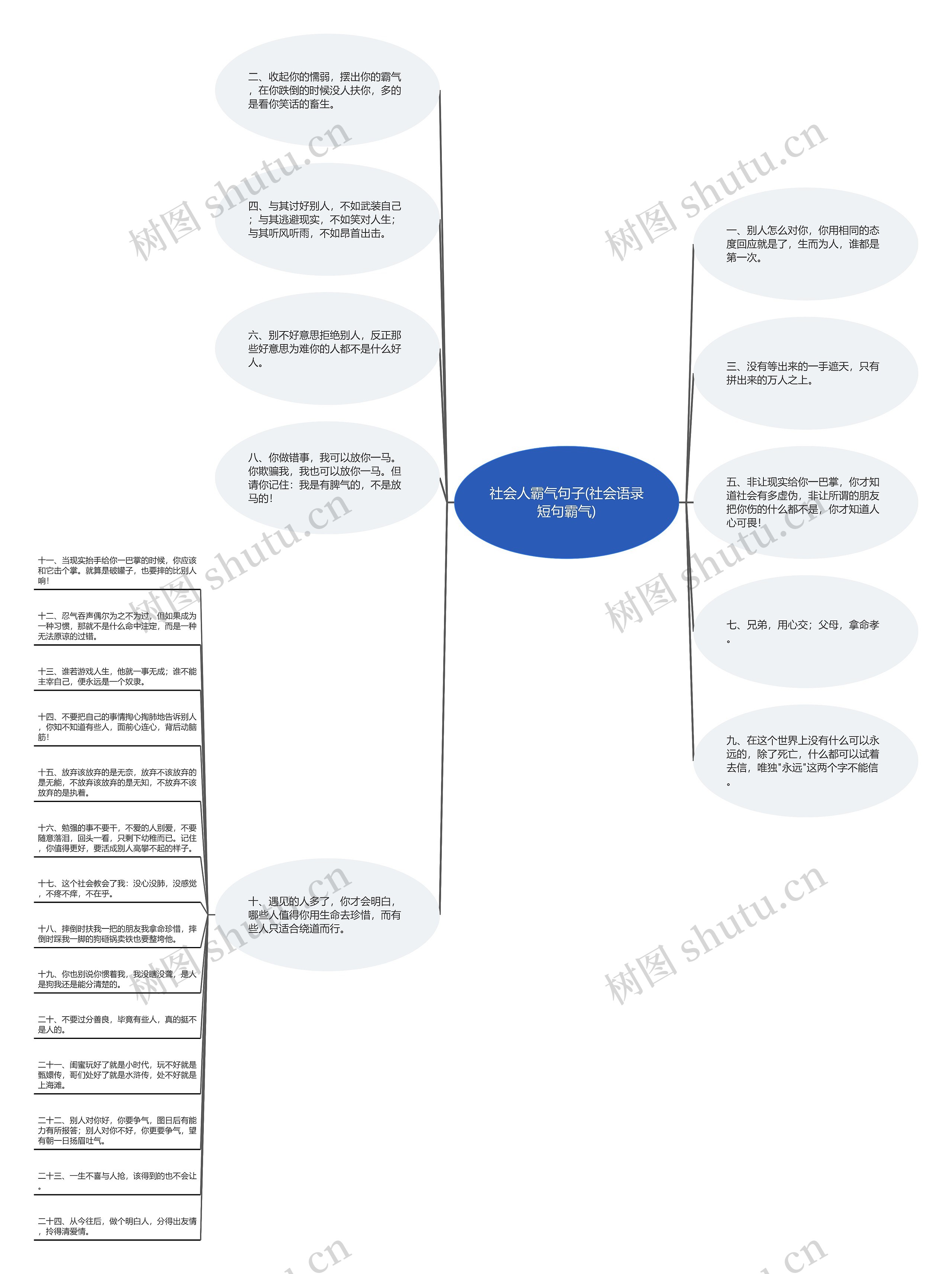 社会人霸气句子(社会语录短句霸气)思维导图