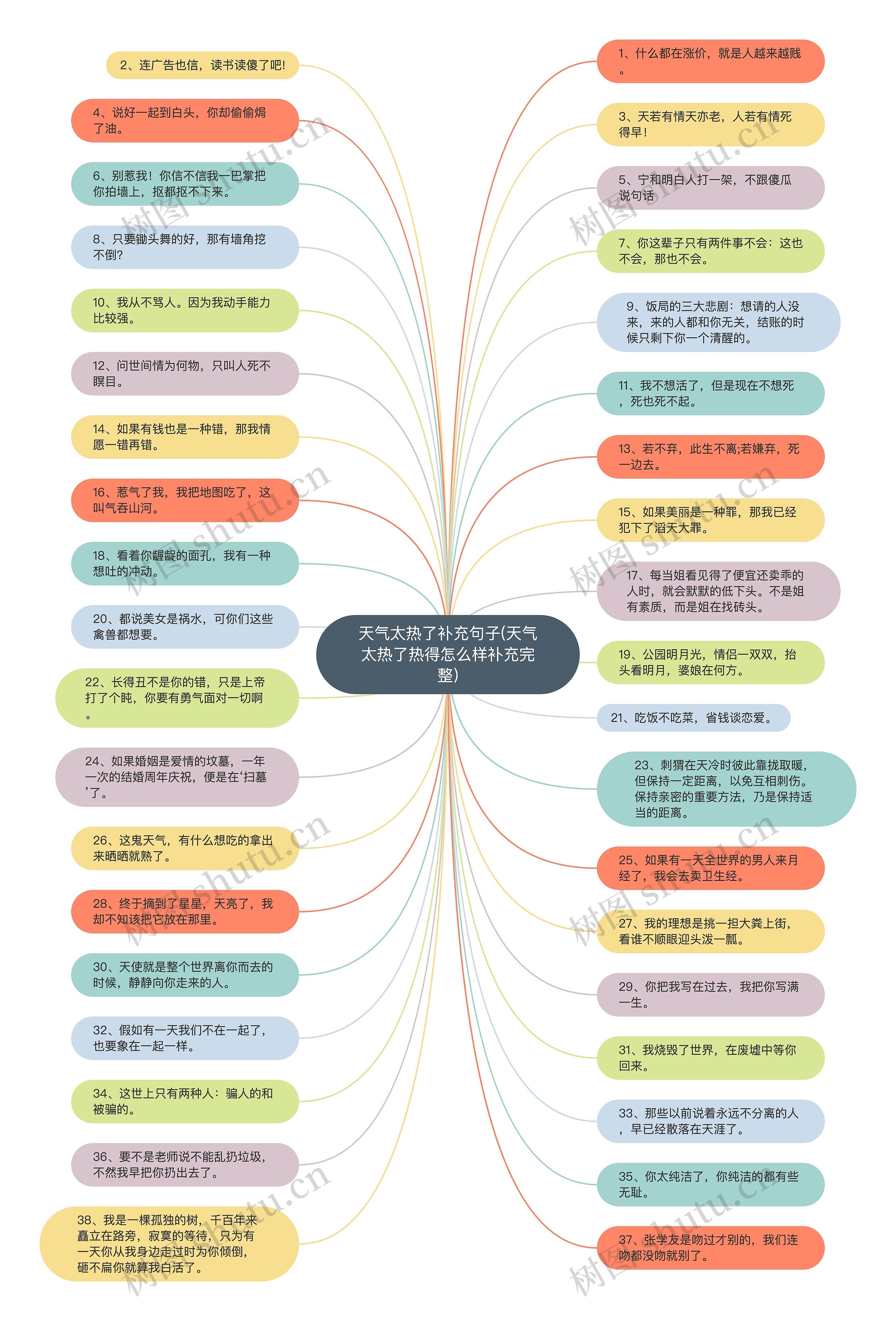 天气太热了补充句子(天气太热了热得怎么样补充完整) 天气太热了补充句子(天气太热了热得怎么样补充完整)