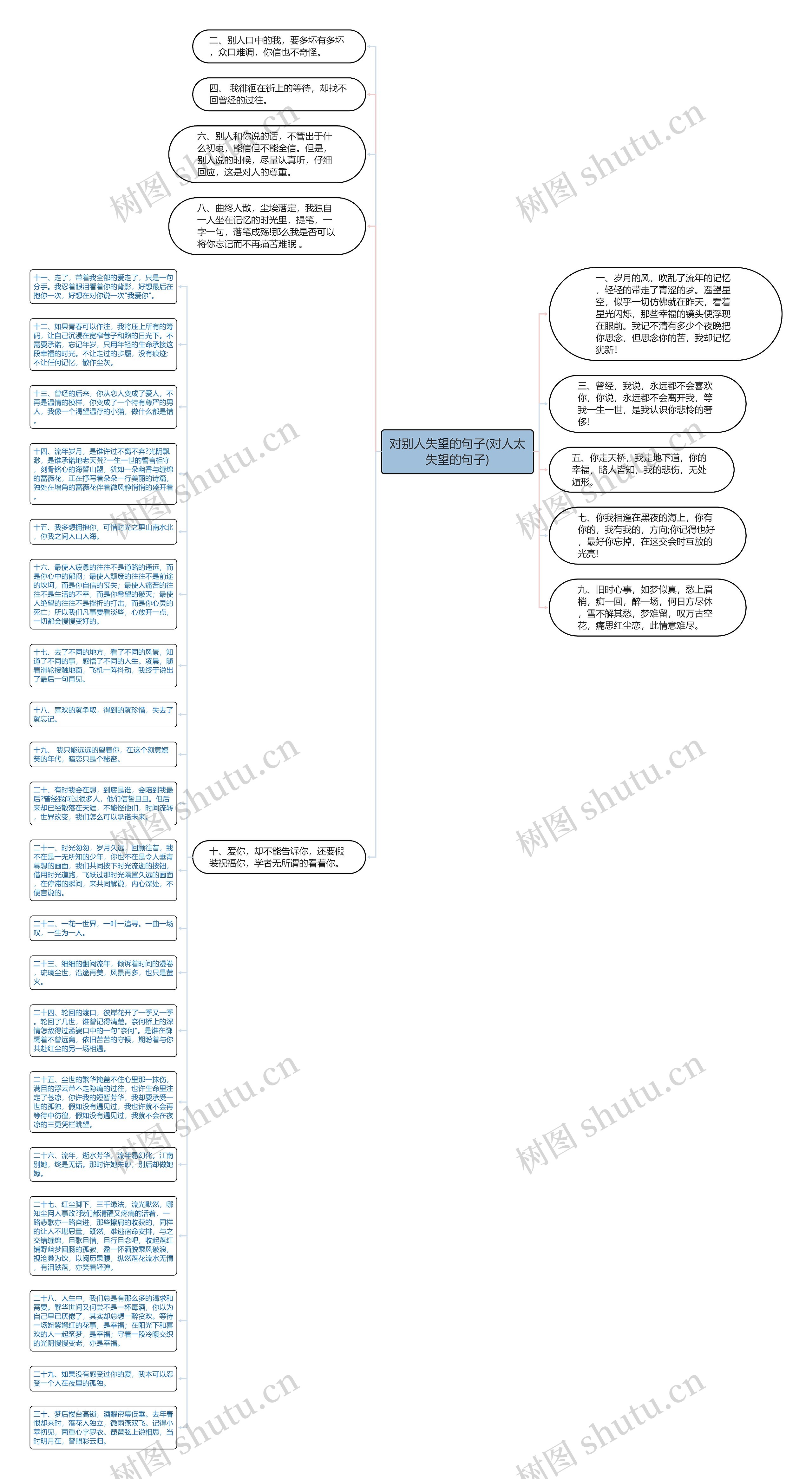 对别人失望的句子(对人太失望的句子)思维导图