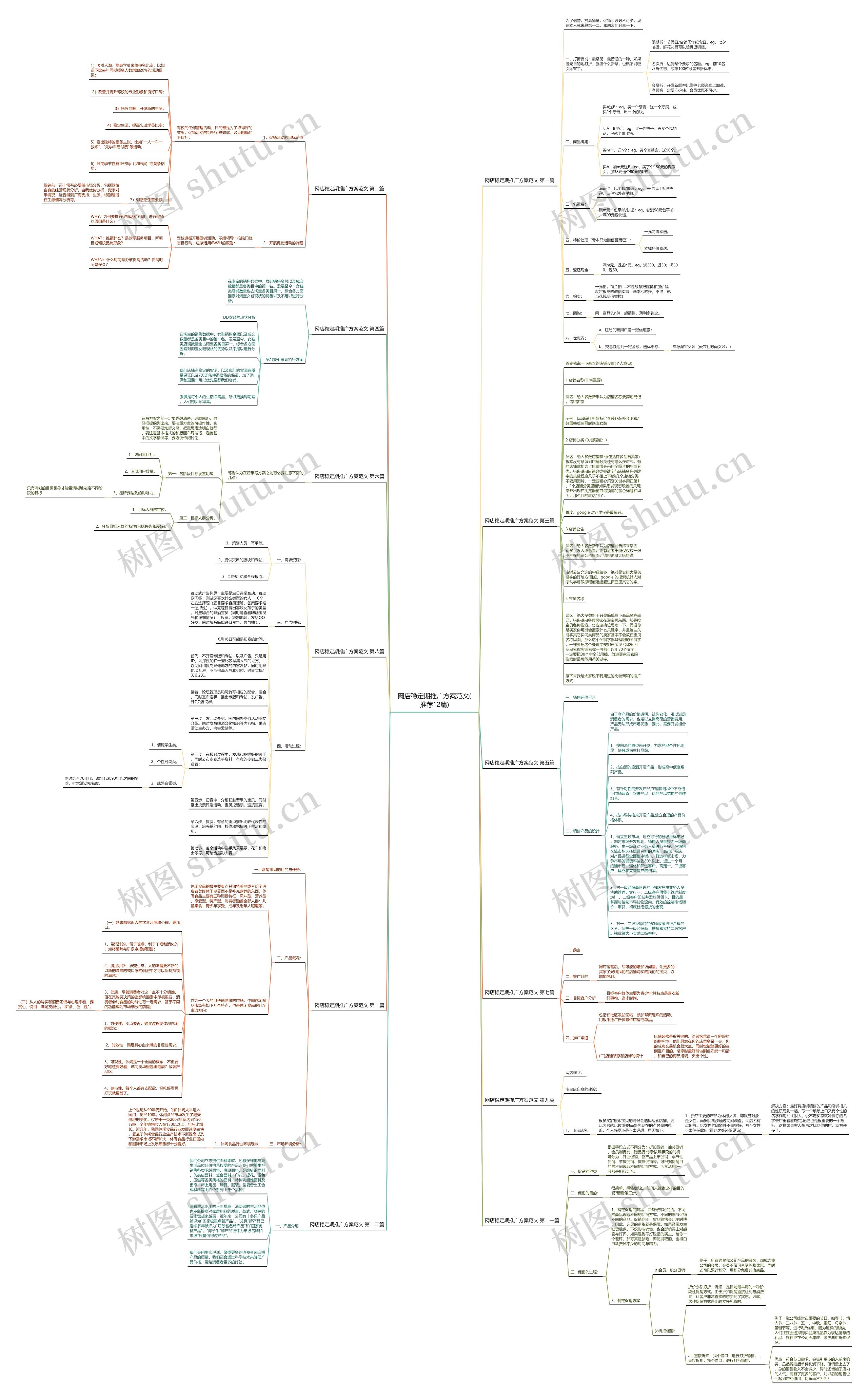 网店稳定期推广方案范文(推荐12篇) 网店稳定期推广方案范文(推荐12篇)