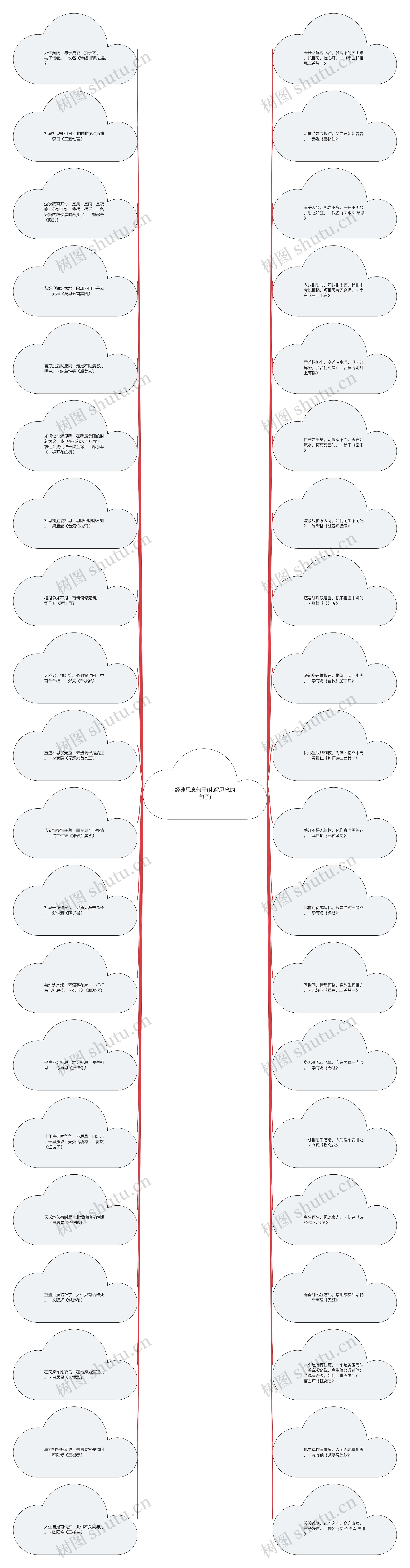 经典思念句子(化解思念的句子)思维导图