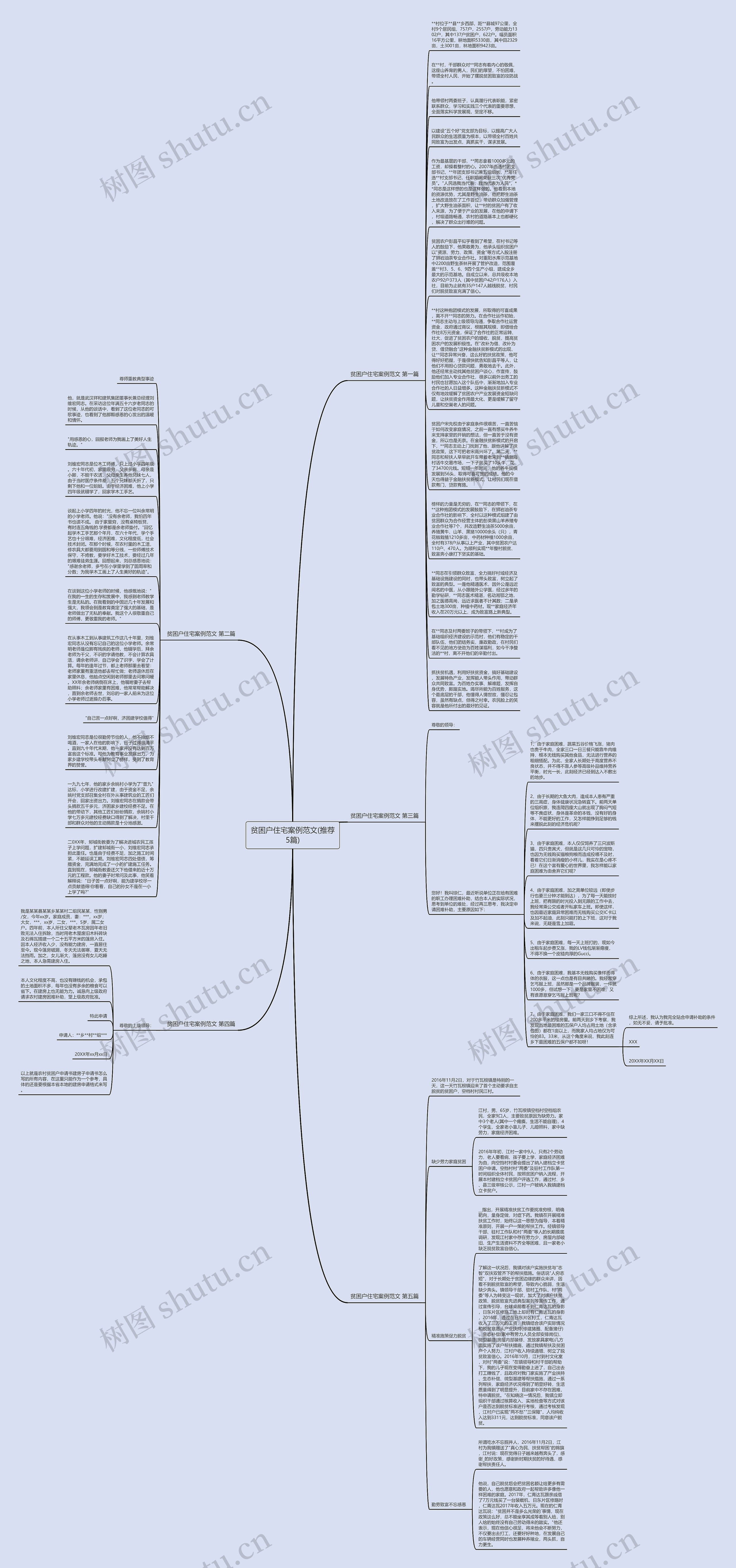 贫困户住宅案例范文(推荐5篇)思维导图