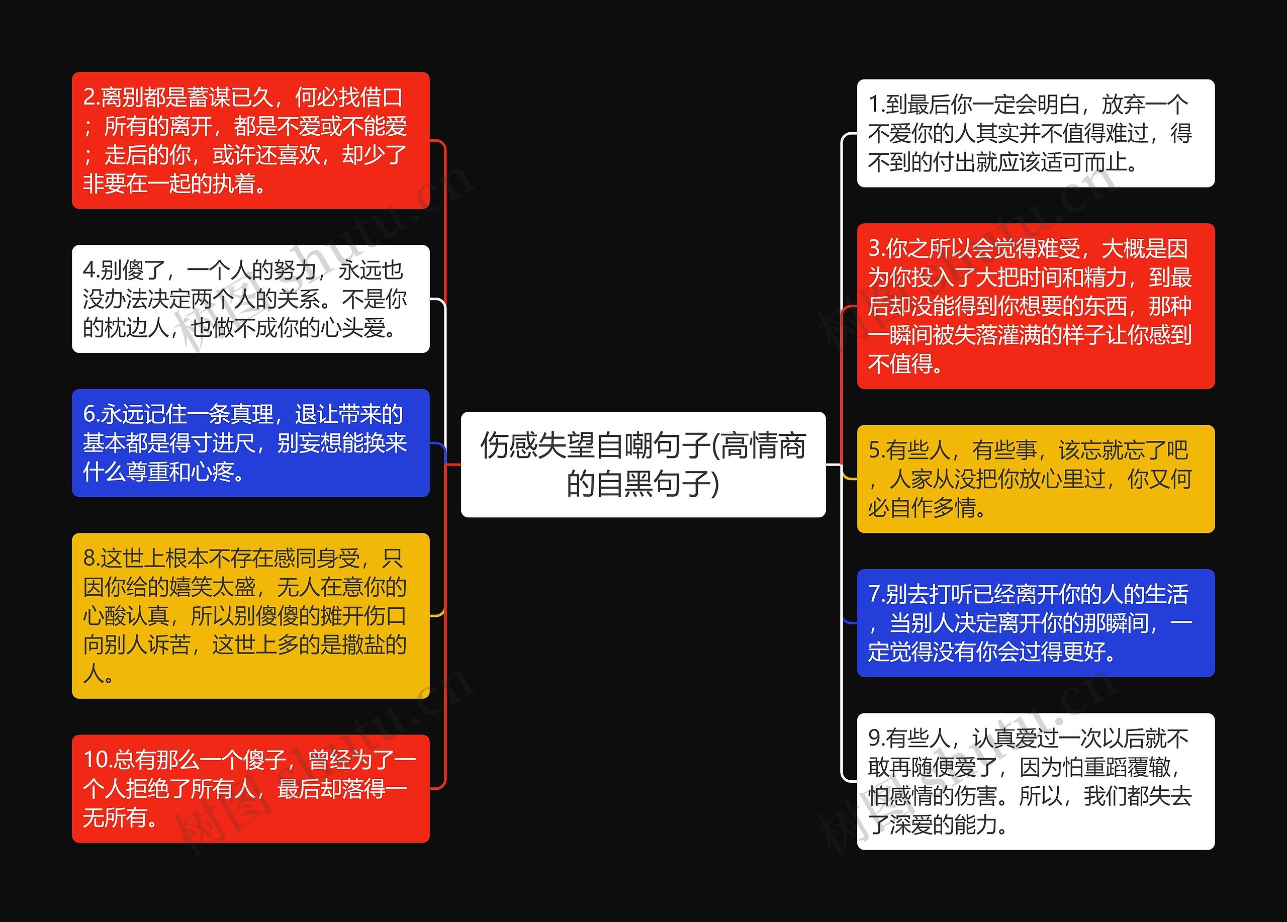 伤感失望自嘲句子(高情商的自黑句子)思维导图