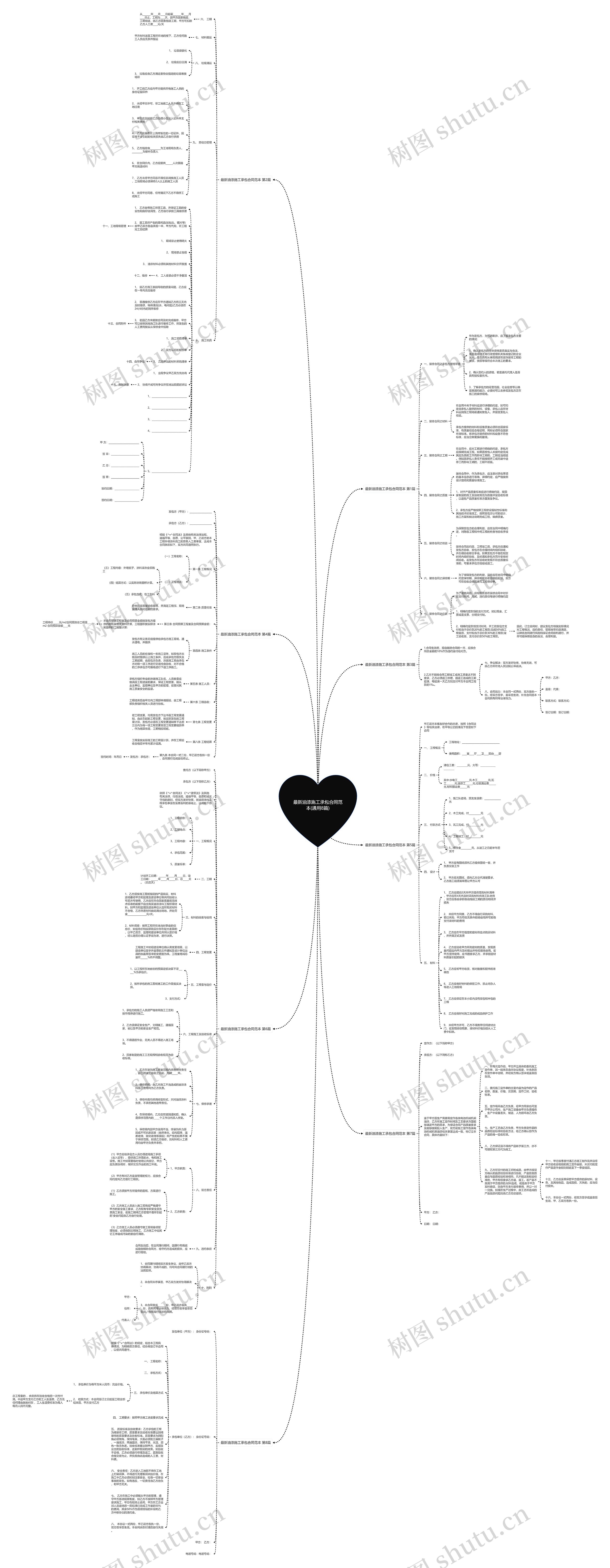 最新油漆施工承包合同范本(通用8篇)思维导图