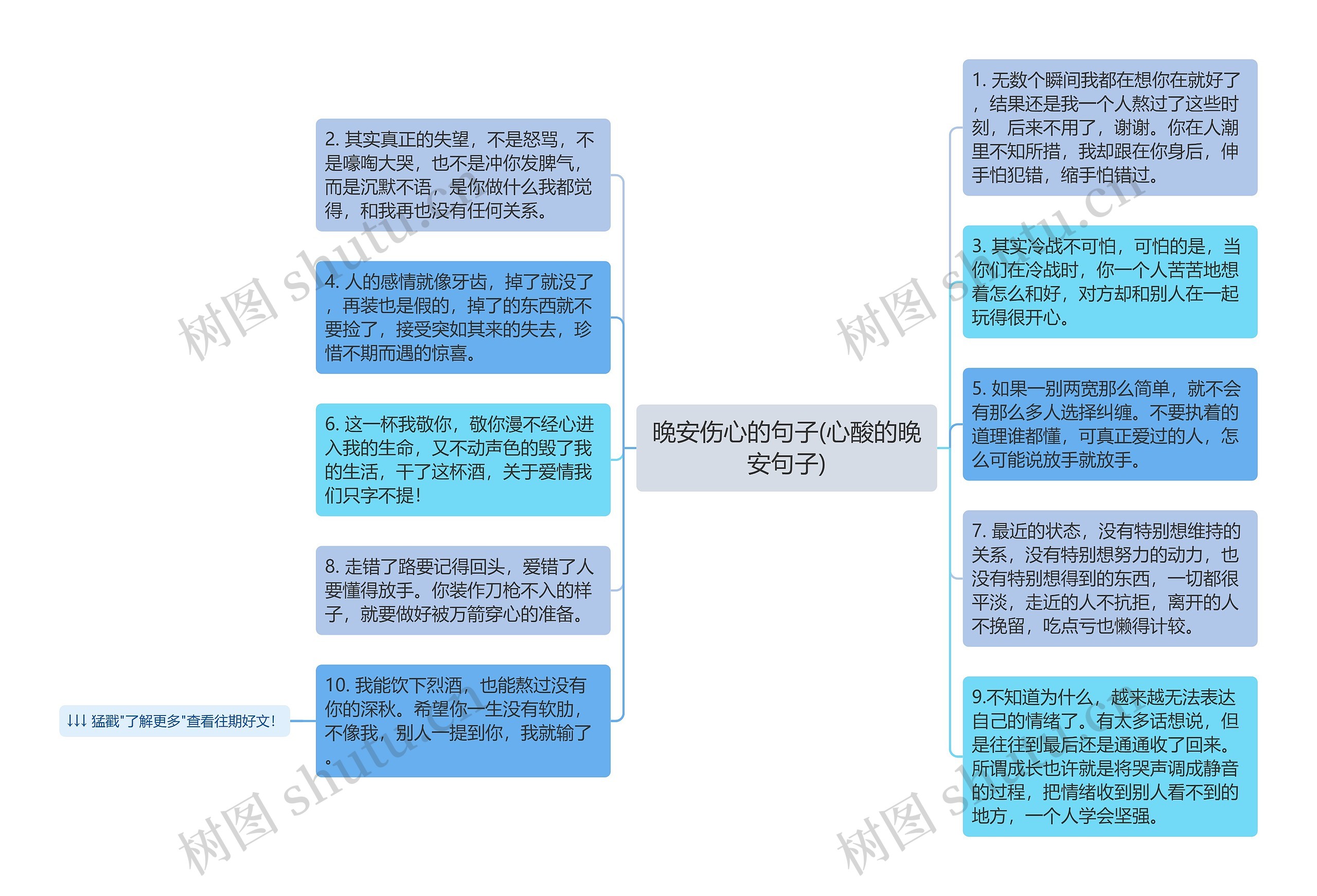 晚安伤心的句子(心酸的晚安句子)思维导图