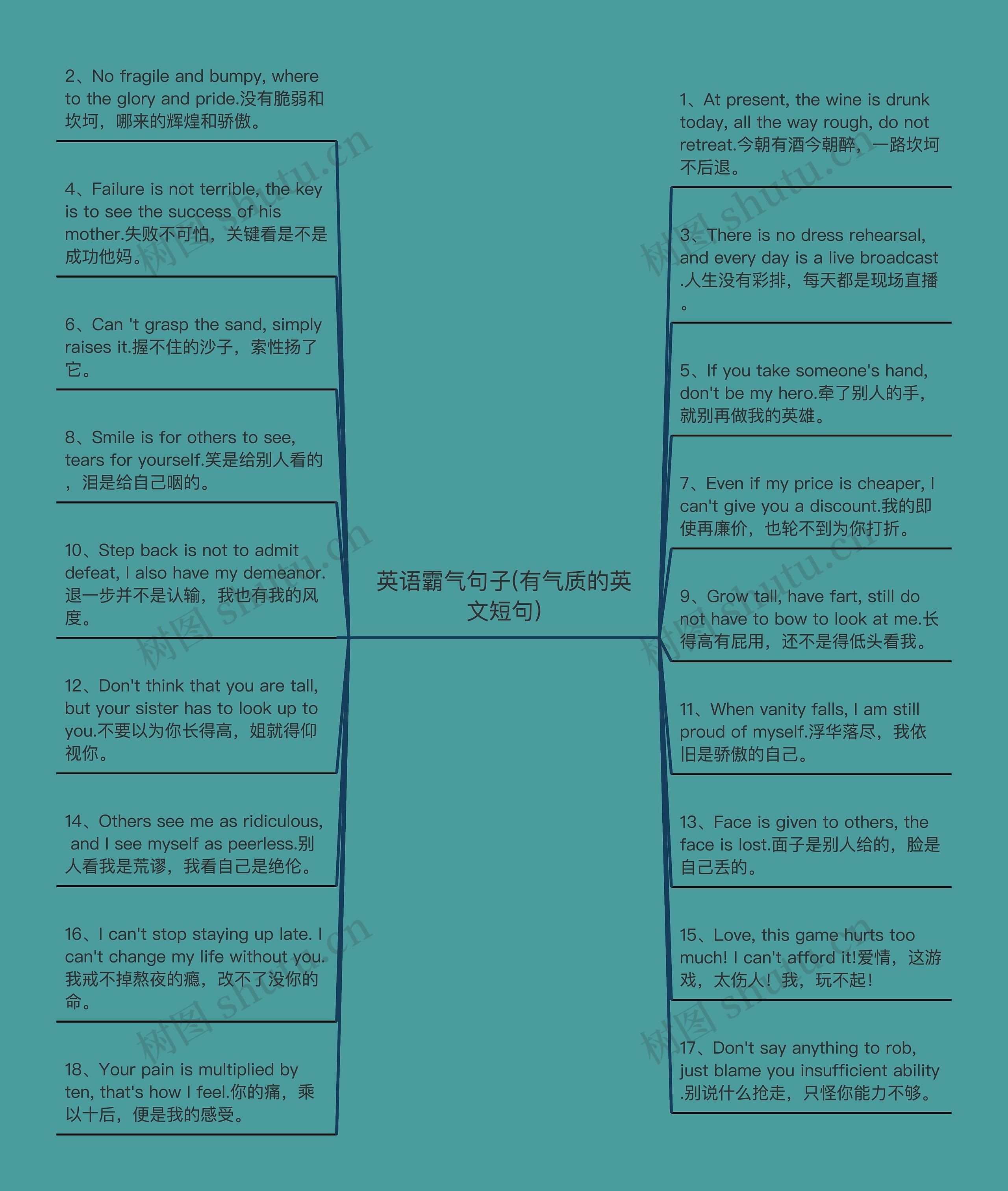 英语霸气句子(有气质的英文短句)思维导图