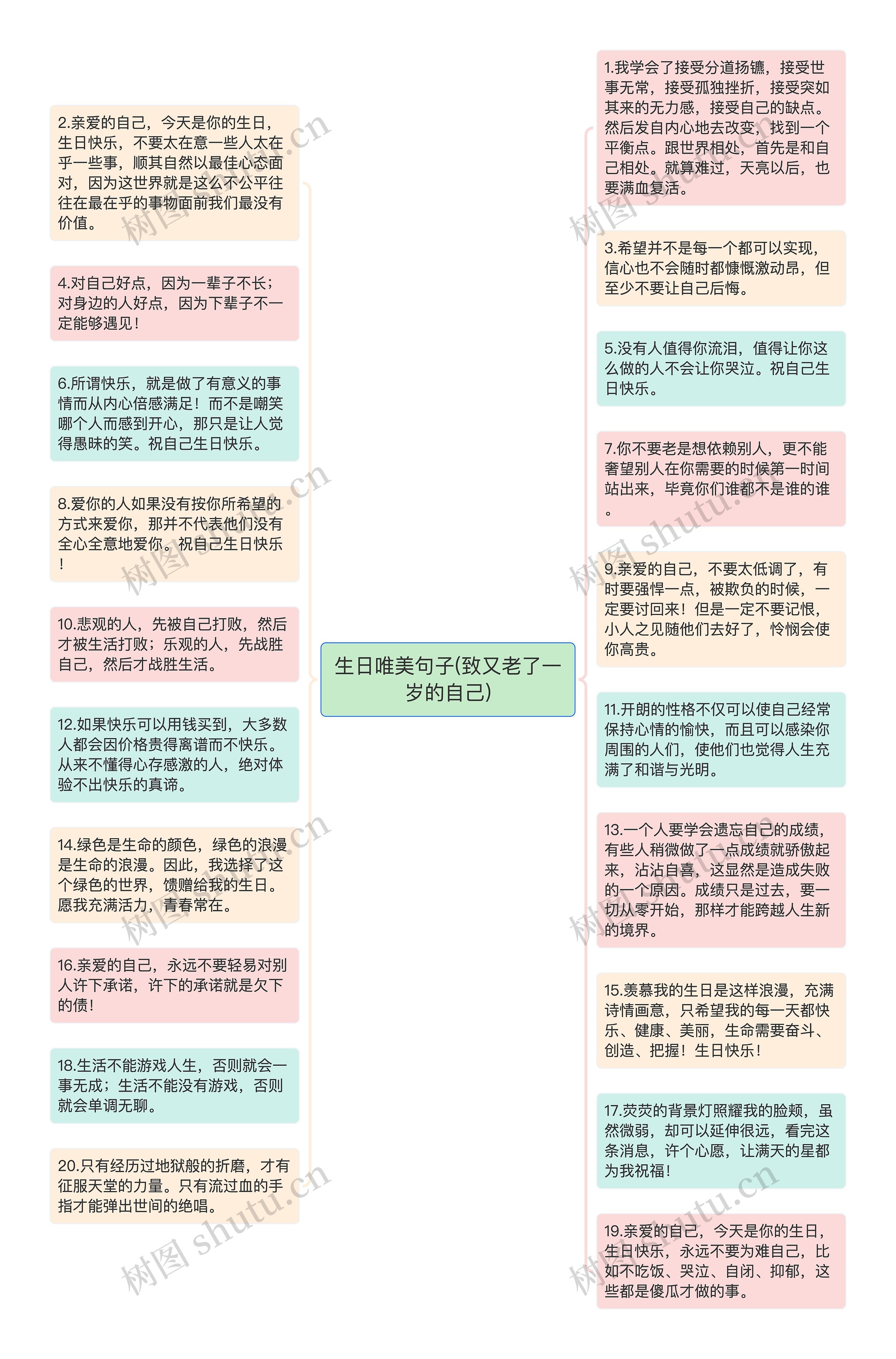 生日唯美句子(致又老了一岁的自己)思维导图