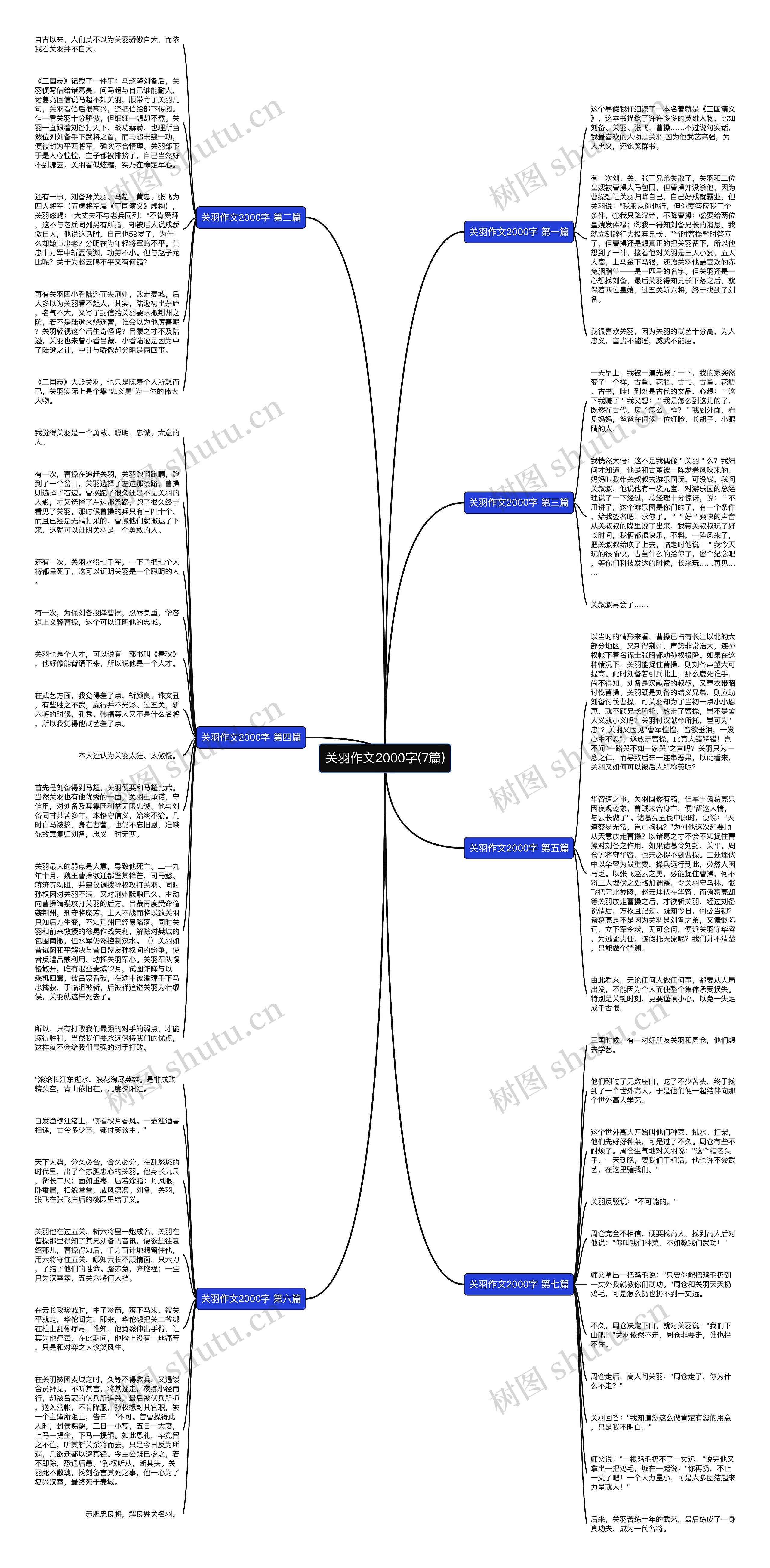 关羽作文2000字(7篇)思维导图