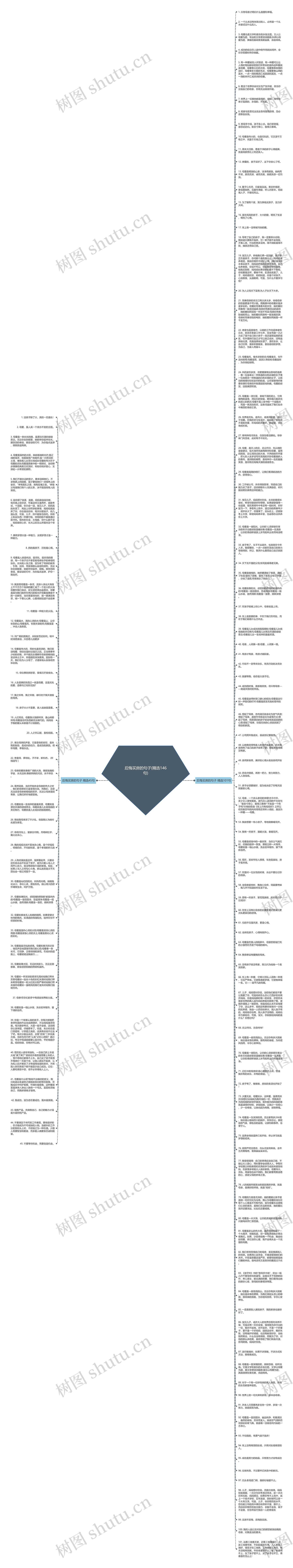 后悔买房的句子(精选146句)思维导图