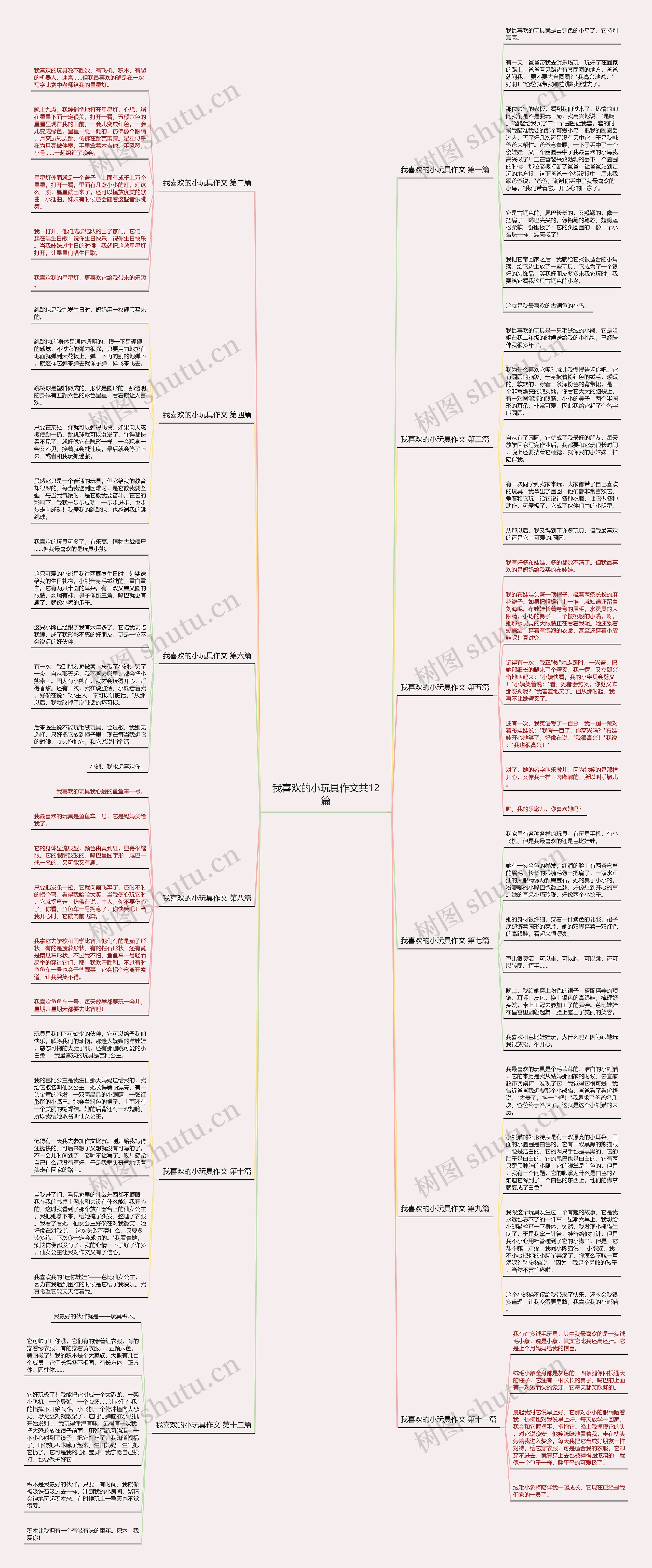 我喜欢的小玩具作文共12篇思维导图