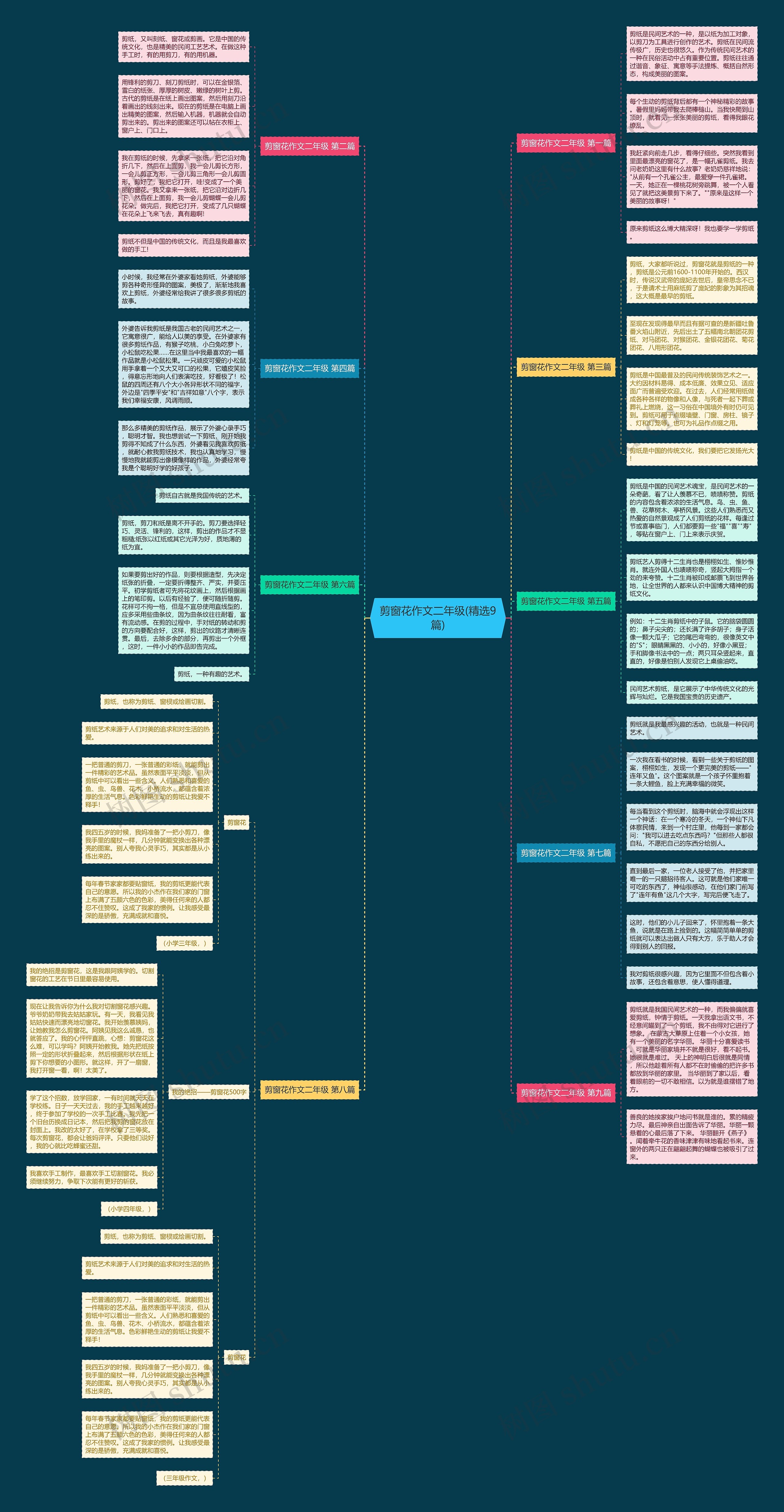 剪窗花作文二年级(精选9篇)思维导图