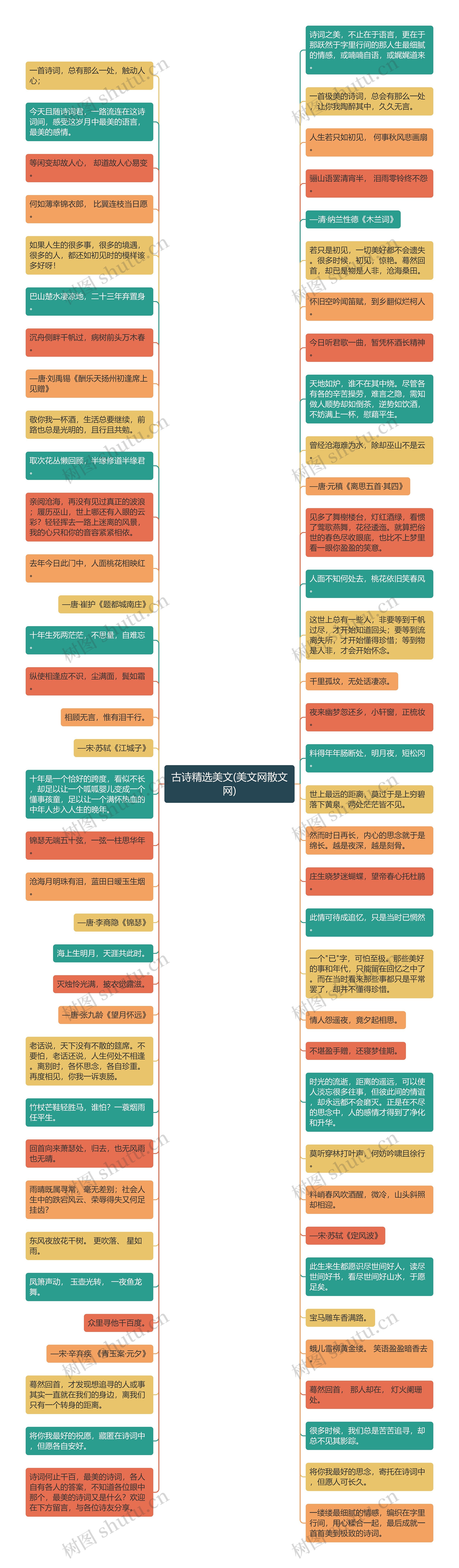 古诗精选美文(美文网散文网)思维导图