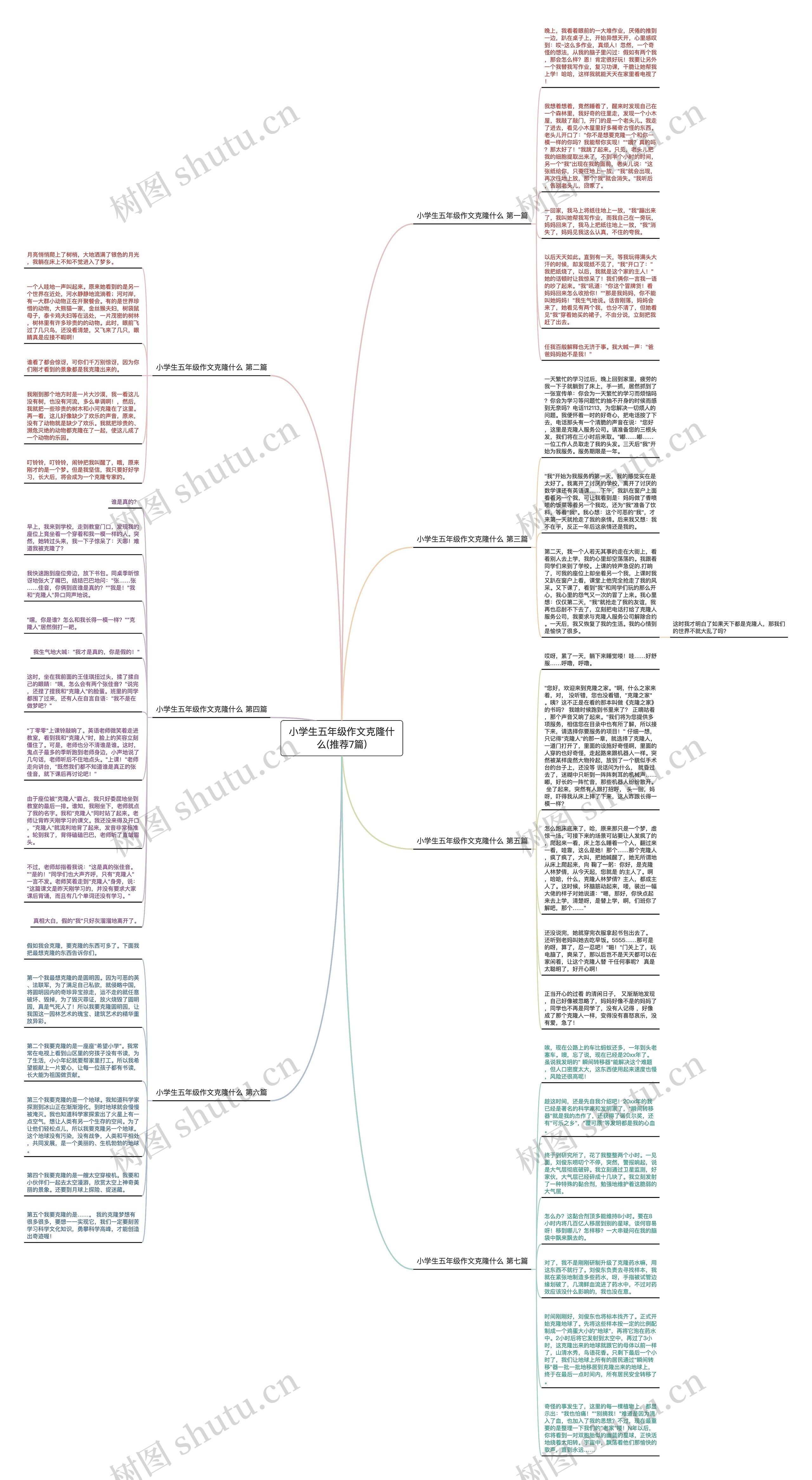 小学生五年级作文克隆什么(推荐7篇)思维导图