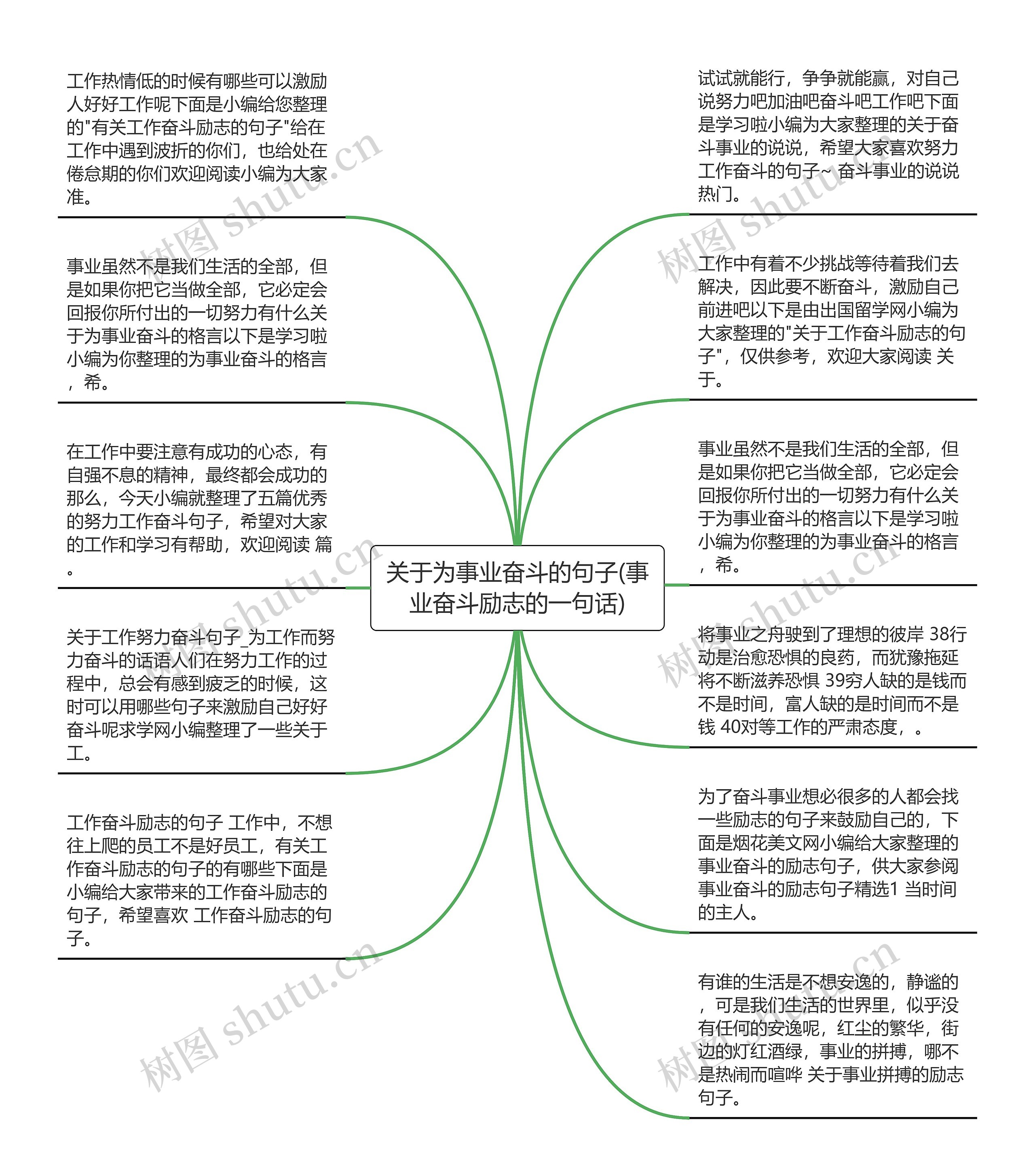 关于为事业奋斗的句子(事业奋斗励志的一句话)