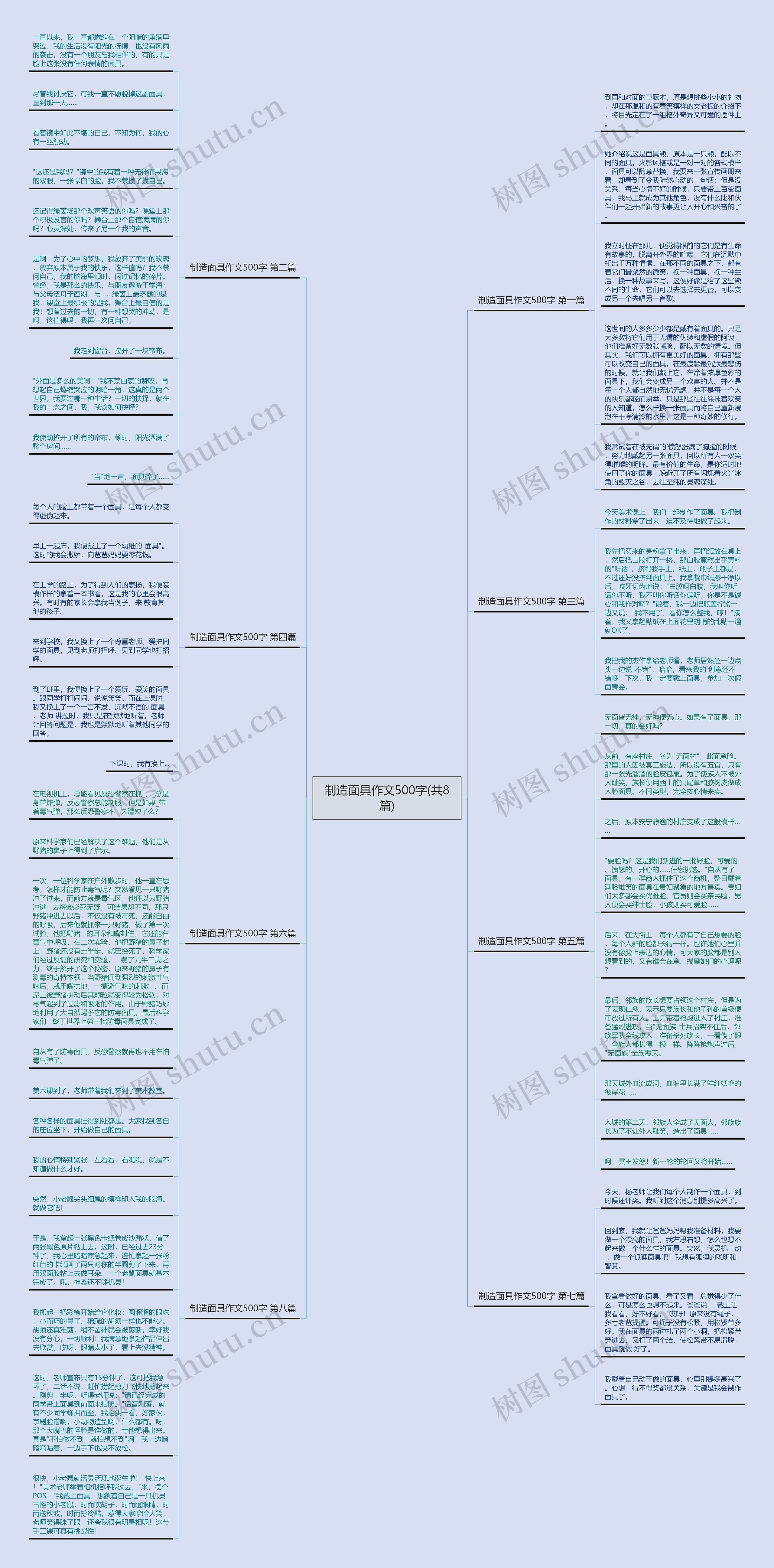 制造面具作文500字(共8篇)思维导图