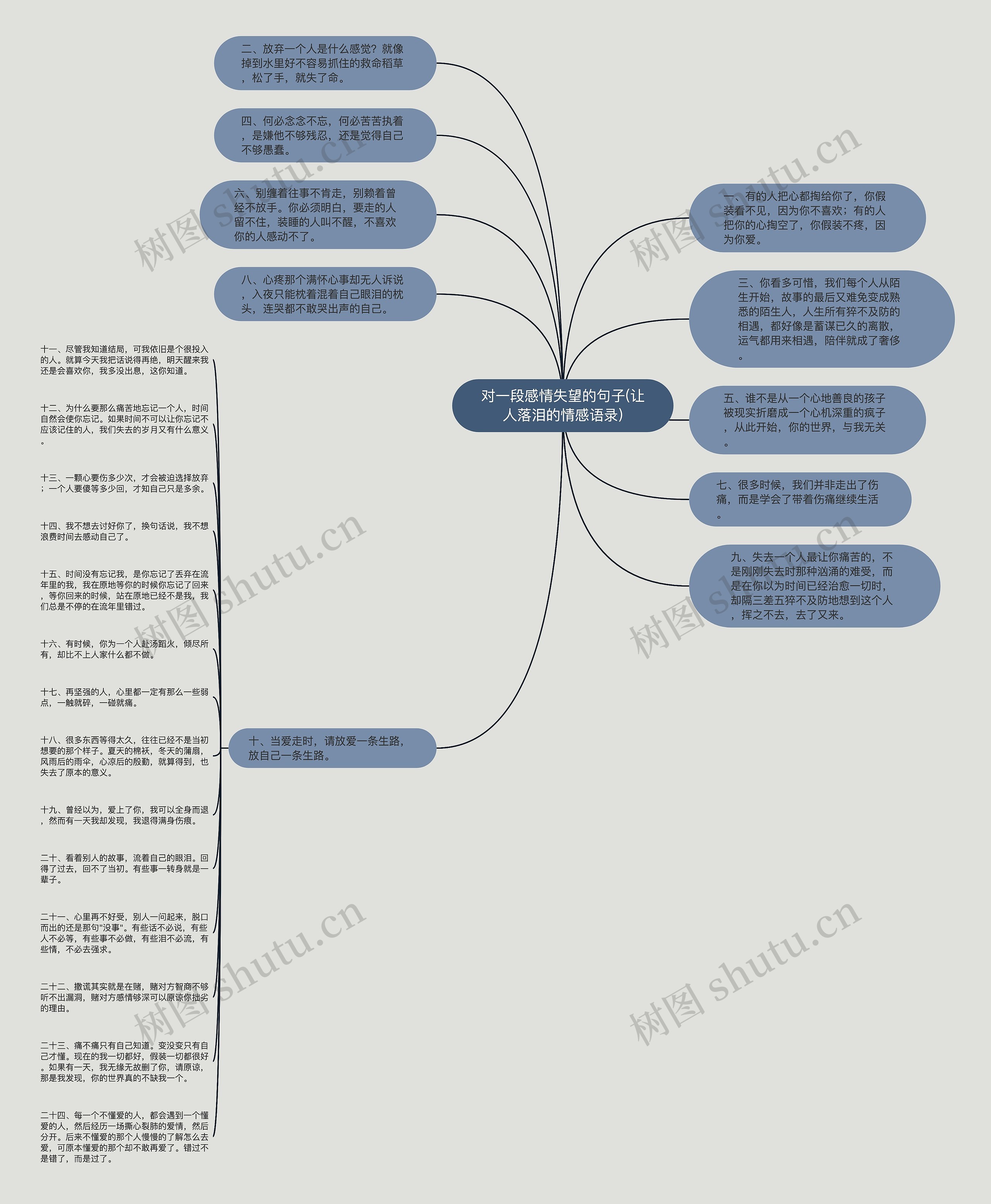 对一段感情失望的句子(让人落泪的情感语录)思维导图