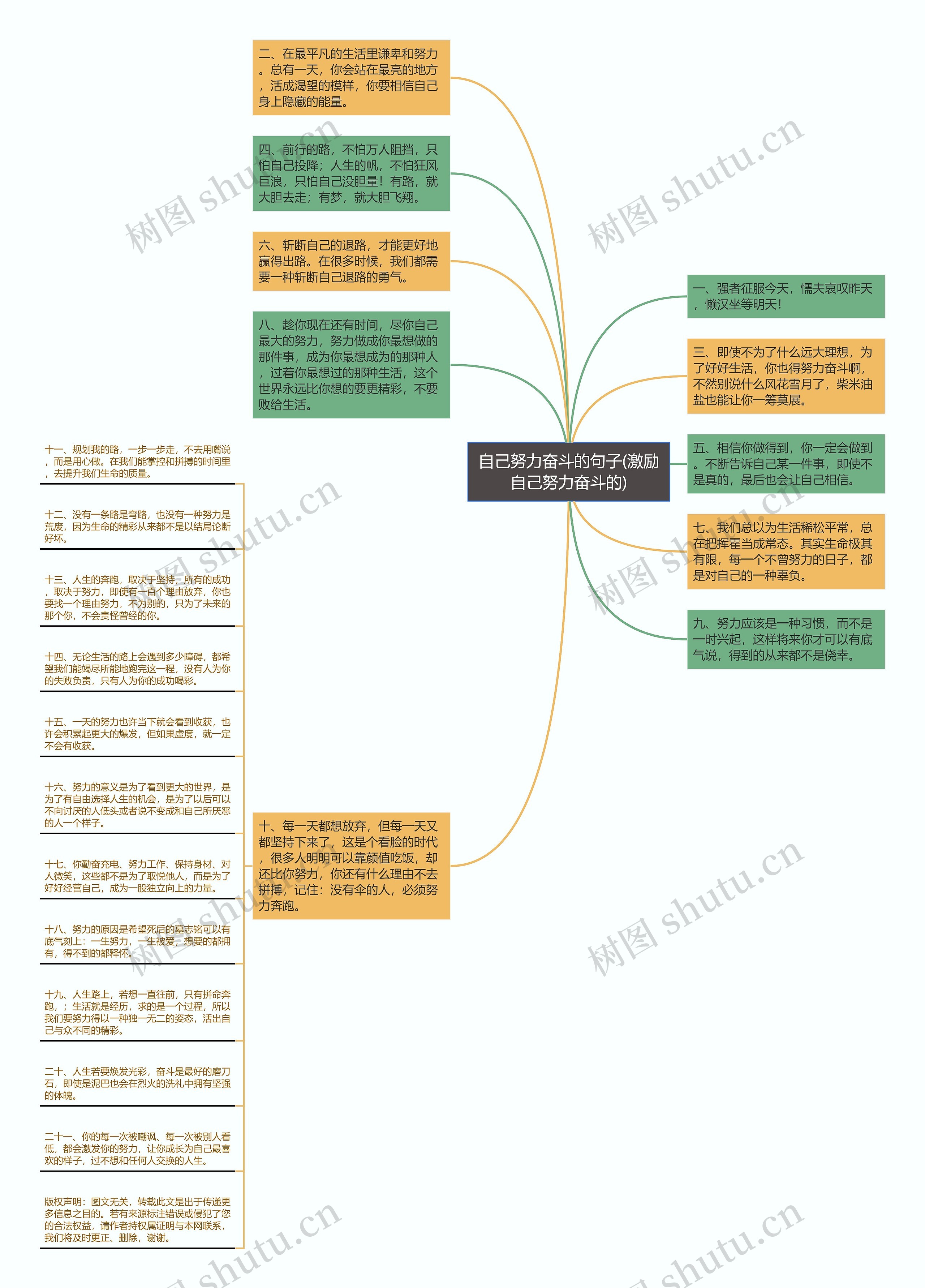 自己努力奋斗的句子(激励自己努力奋斗的)思维导图