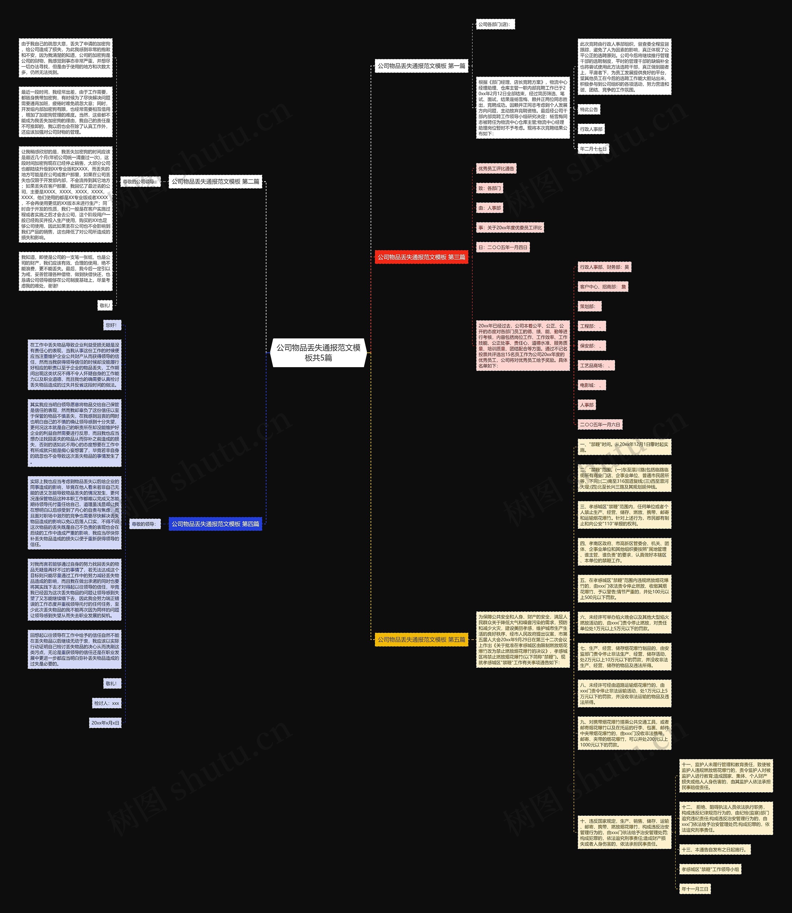 公司物品丢失通报范文共5篇思维导图