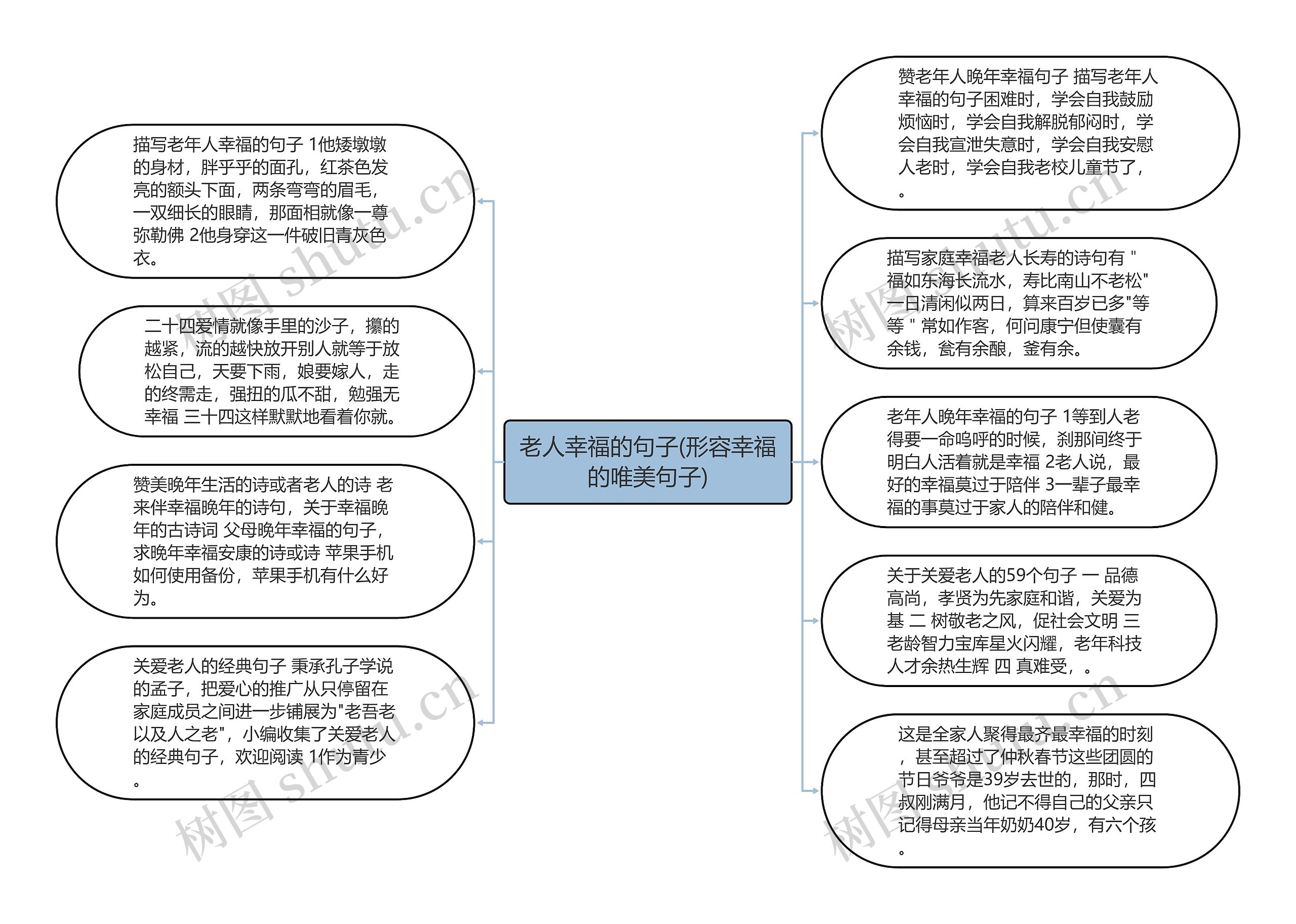 老人幸福的句子(形容幸福的唯美句子)思维导图