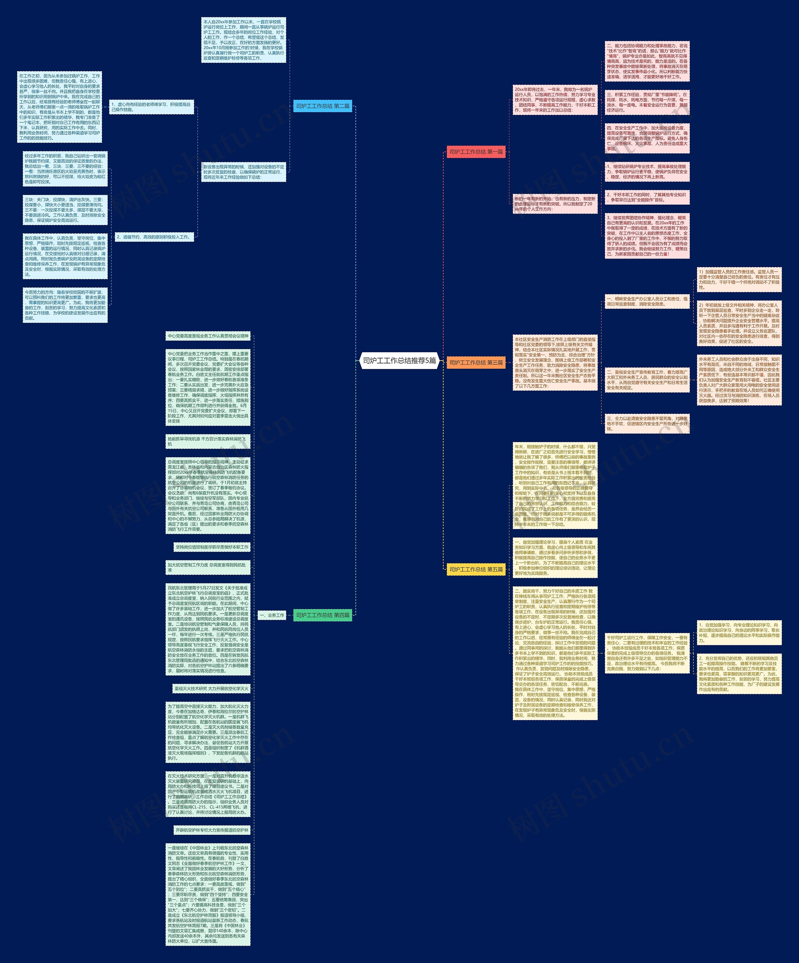 司炉工工作总结推荐5篇思维导图