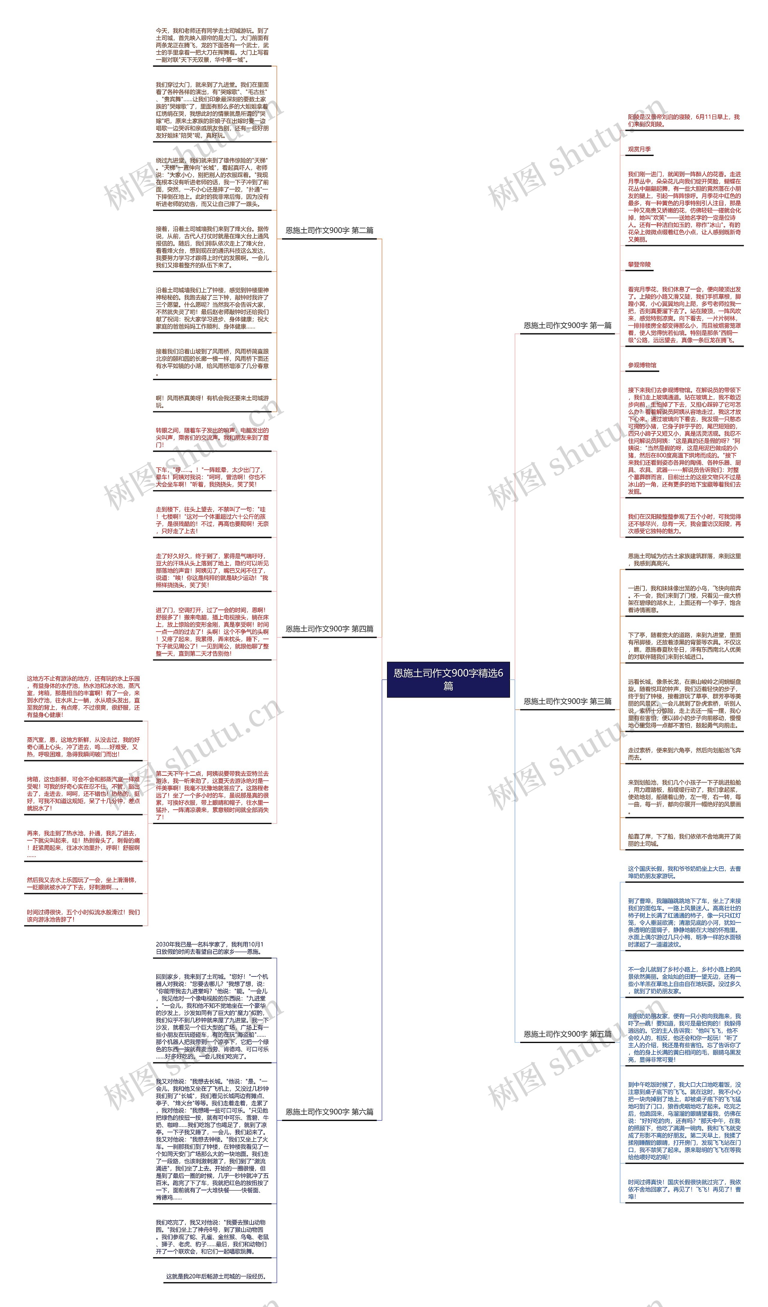 恩施土司作文900字精选6篇思维导图