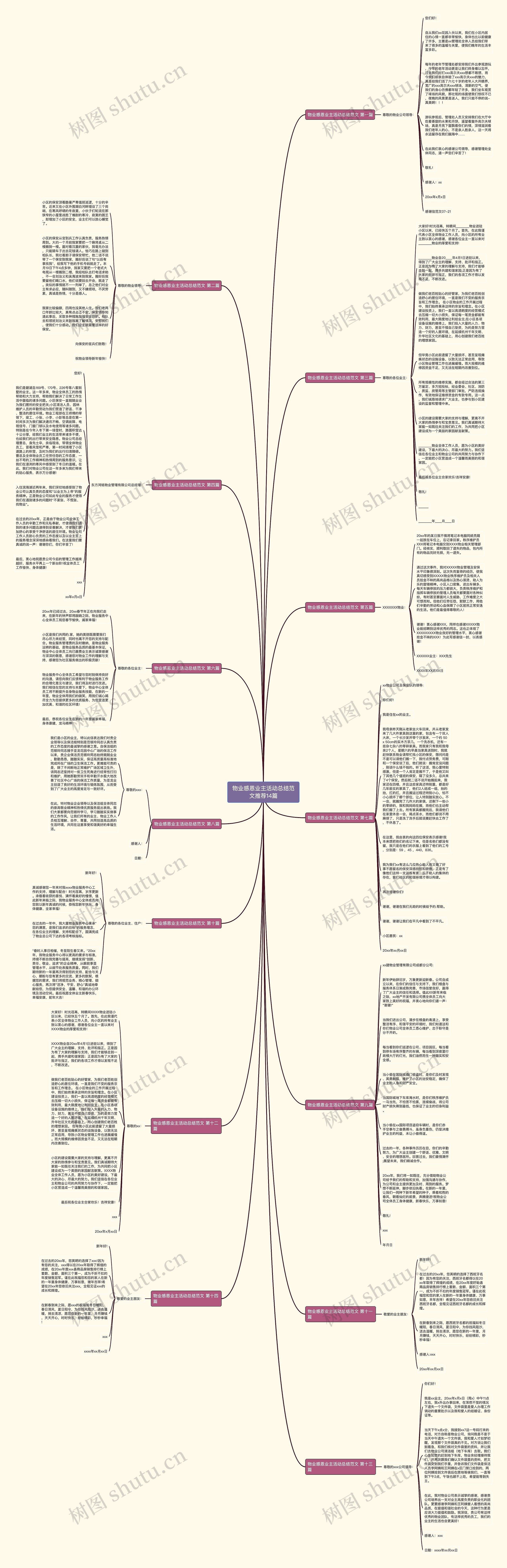 物业感恩业主活动总结范文推荐14篇思维导图