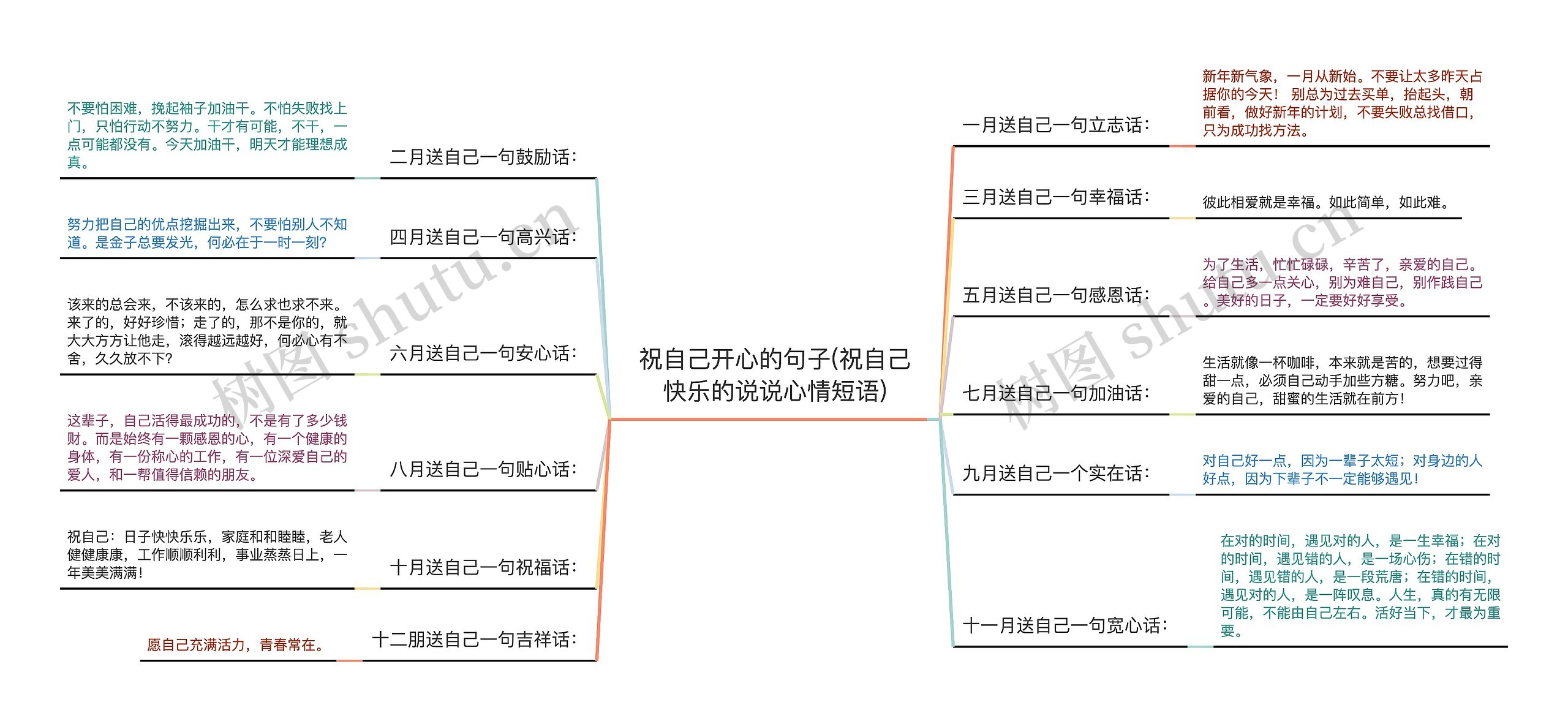 祝自己开心的句子(祝自己快乐的说说心情短语)