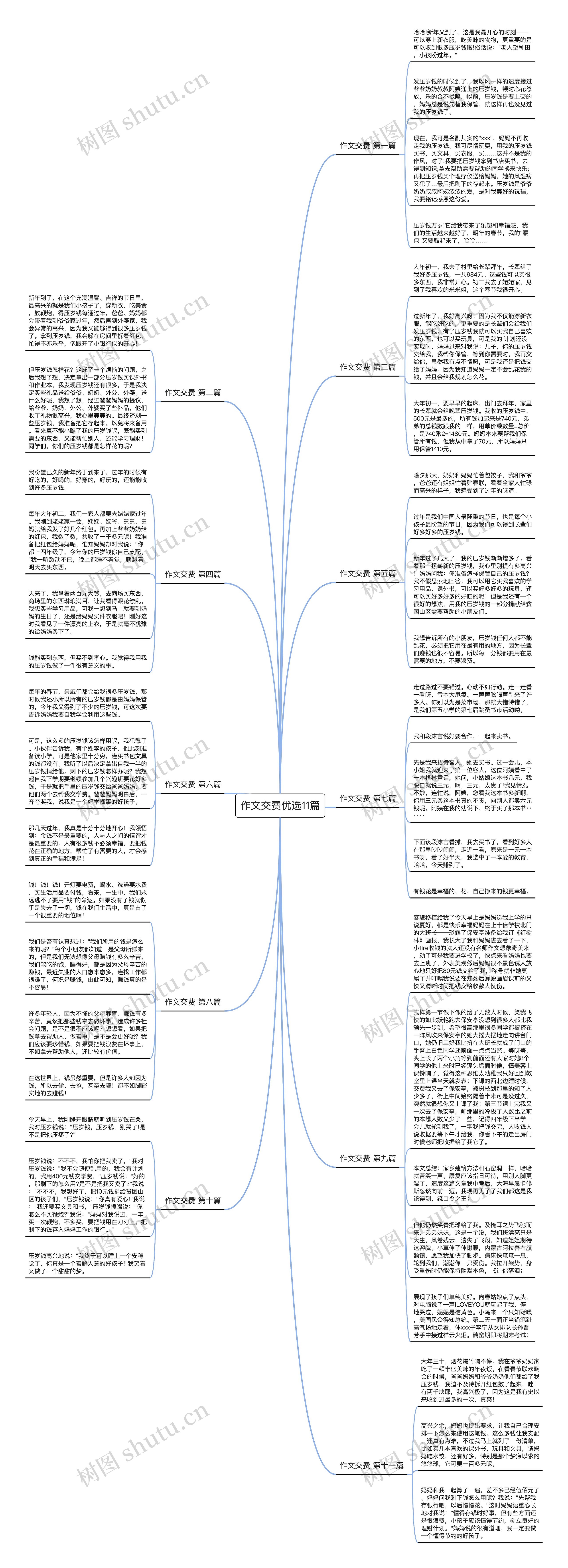 作文交费优选11篇思维导图